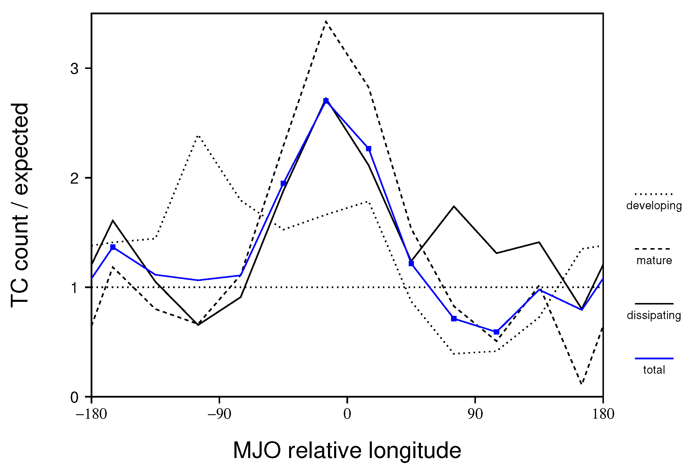 Atmosphere 15 00655 g012