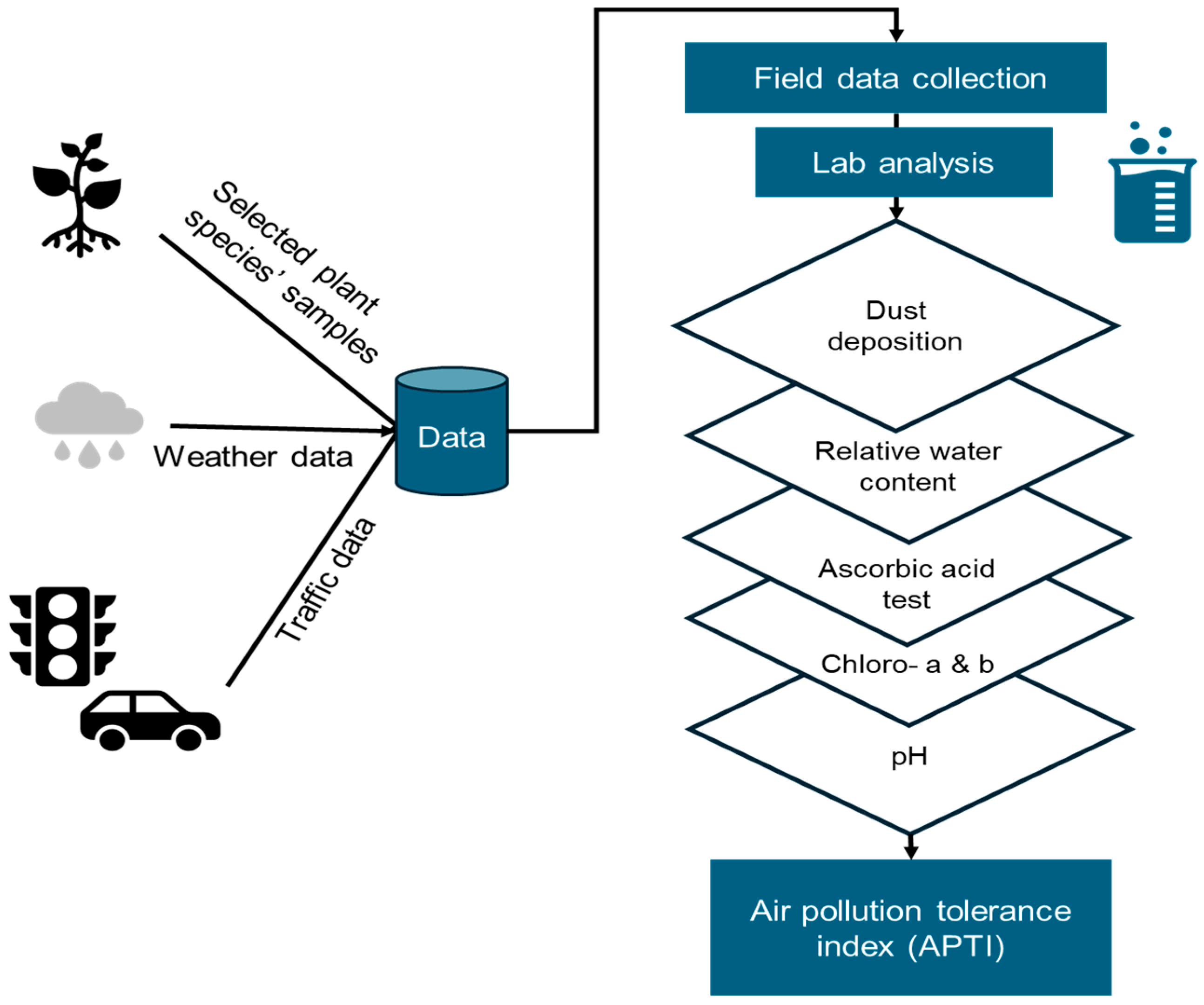 Atmosphere 15 00659 g001