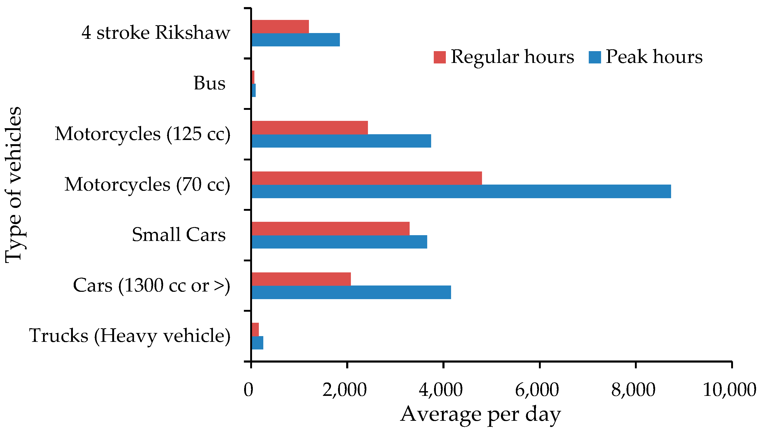 Atmosphere 15 00659 g004