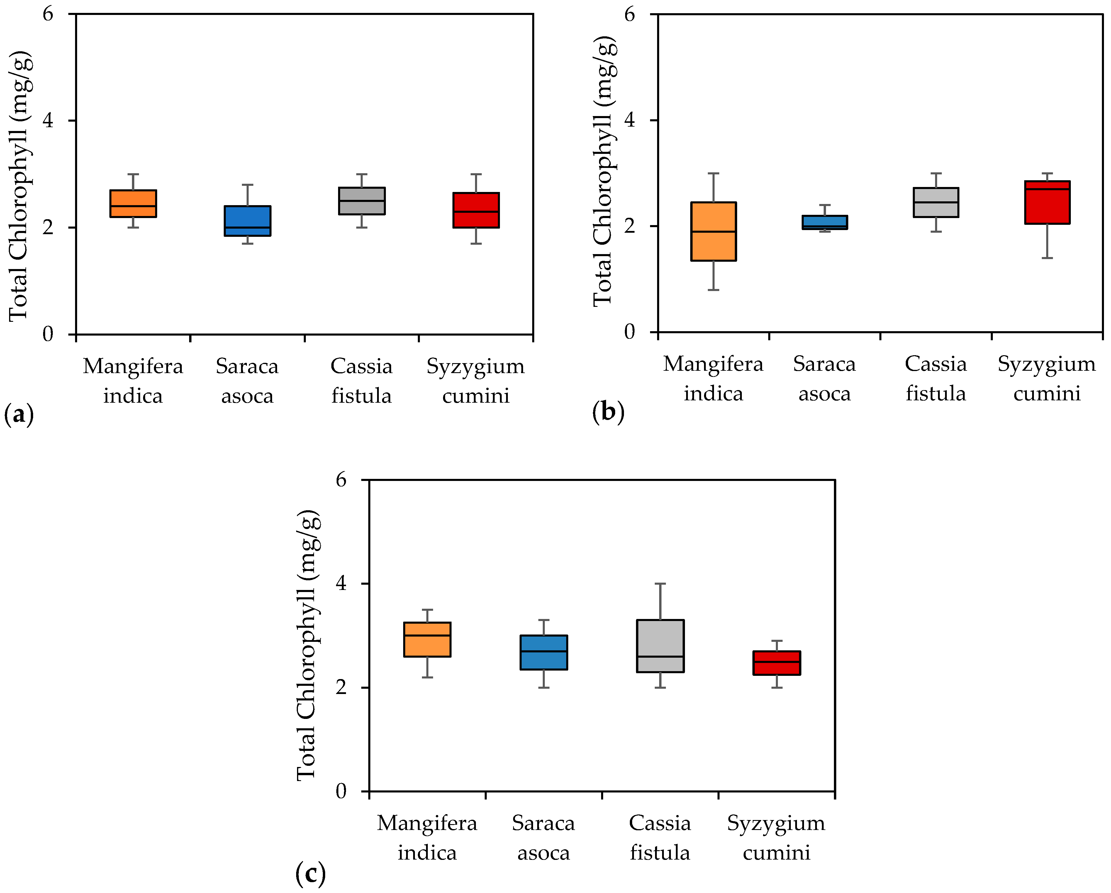 Atmosphere 15 00659 g007