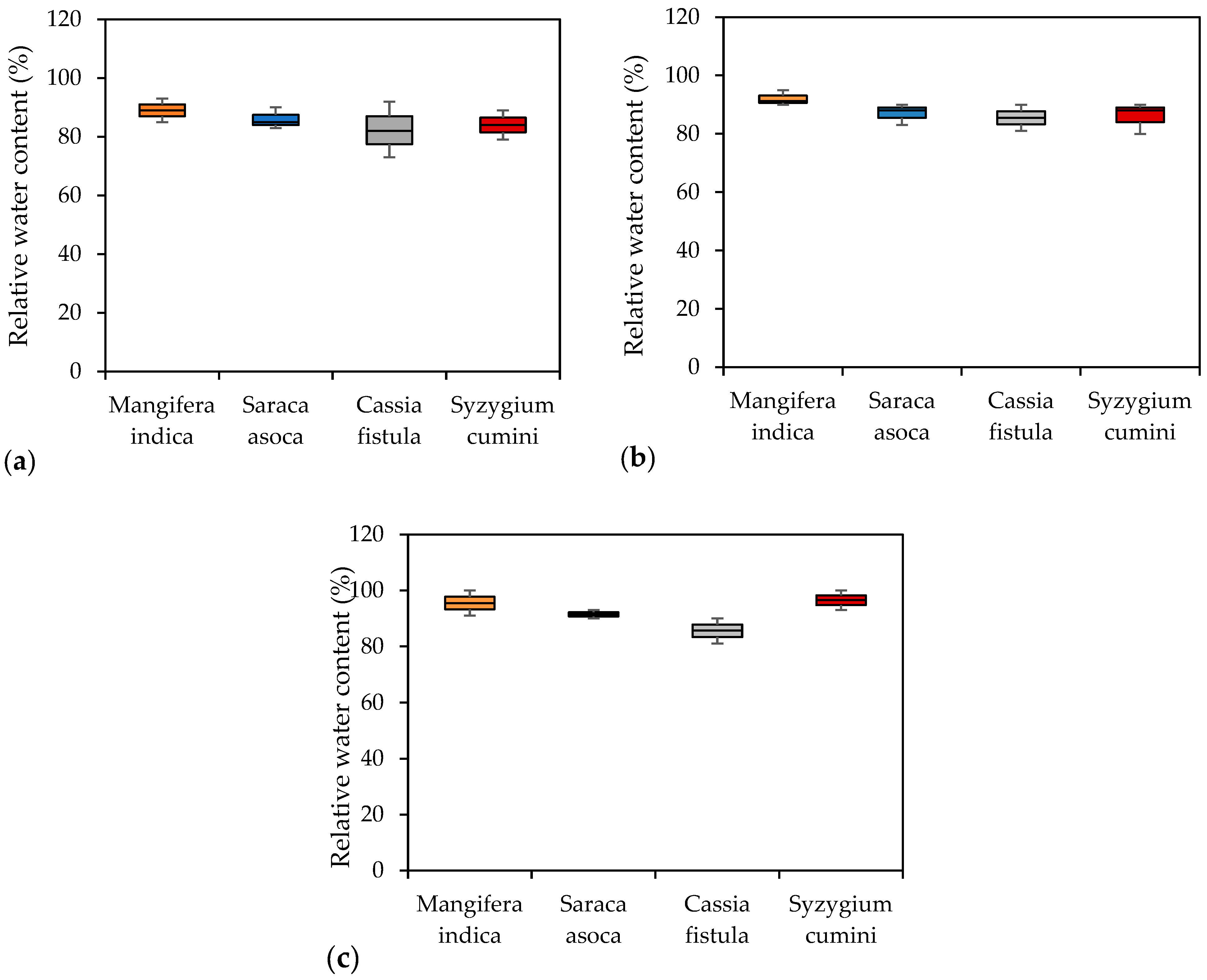 Atmosphere 15 00659 g008