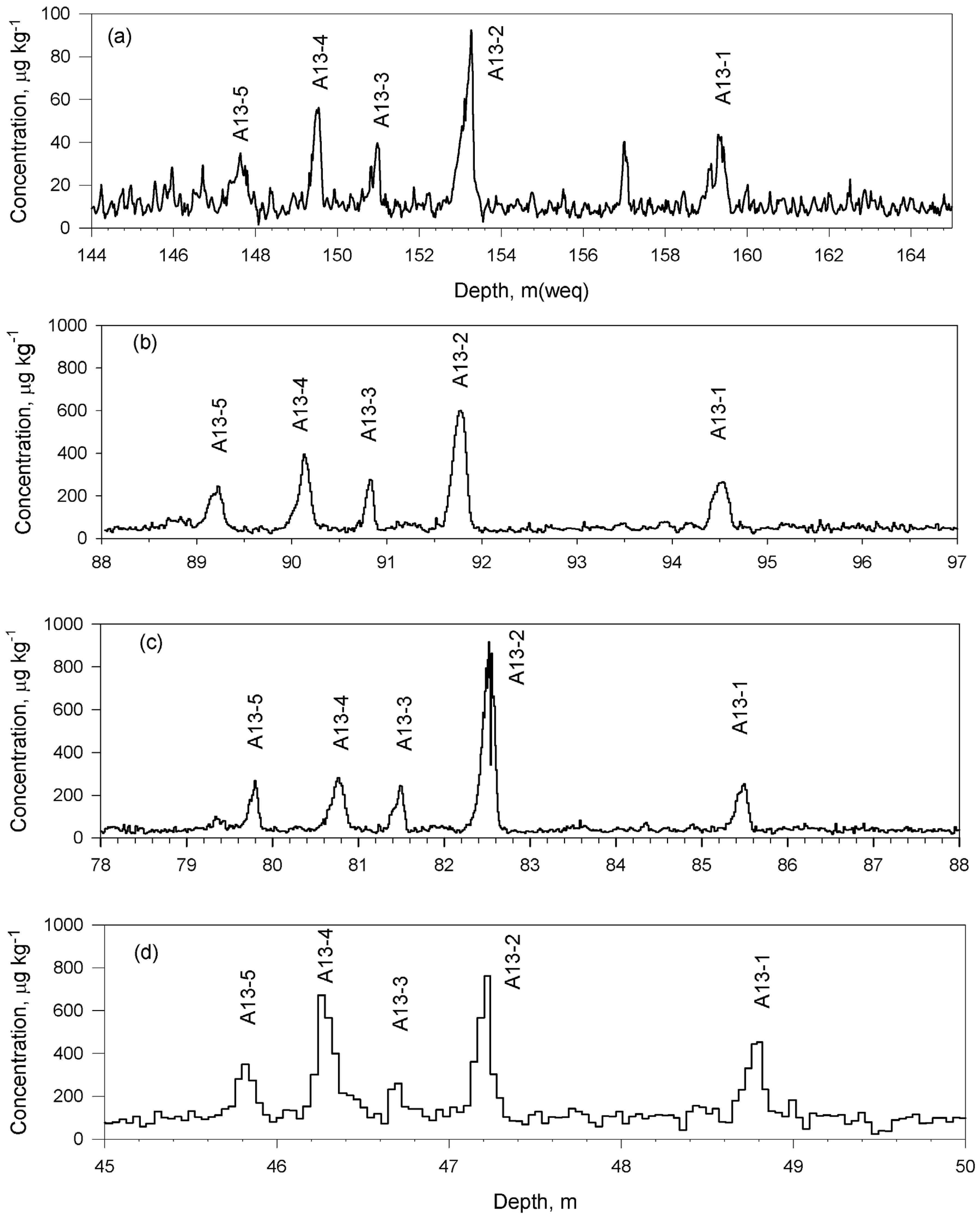 Atmosphere 15 00661 g001