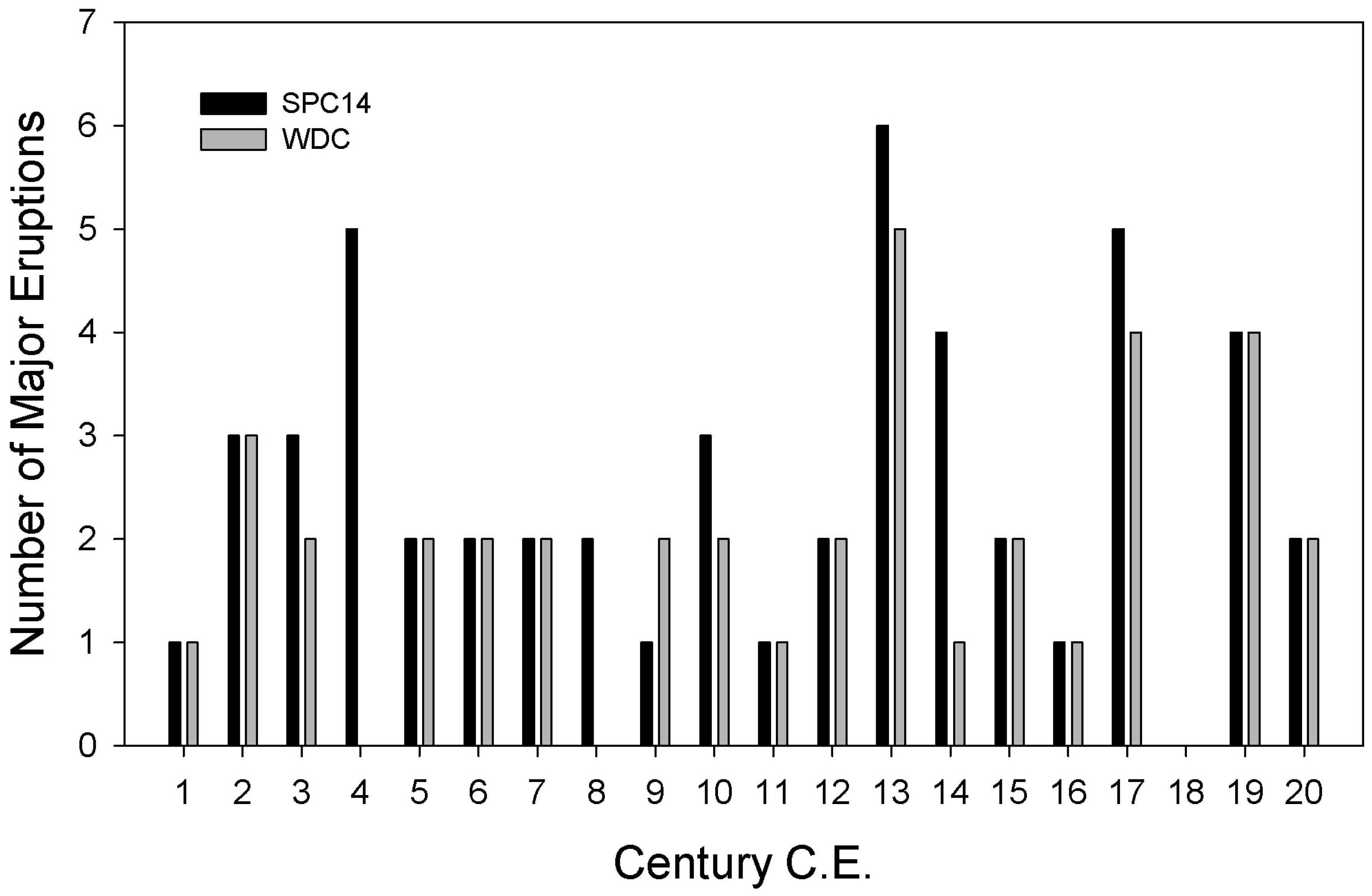 Atmosphere 15 00661 g002