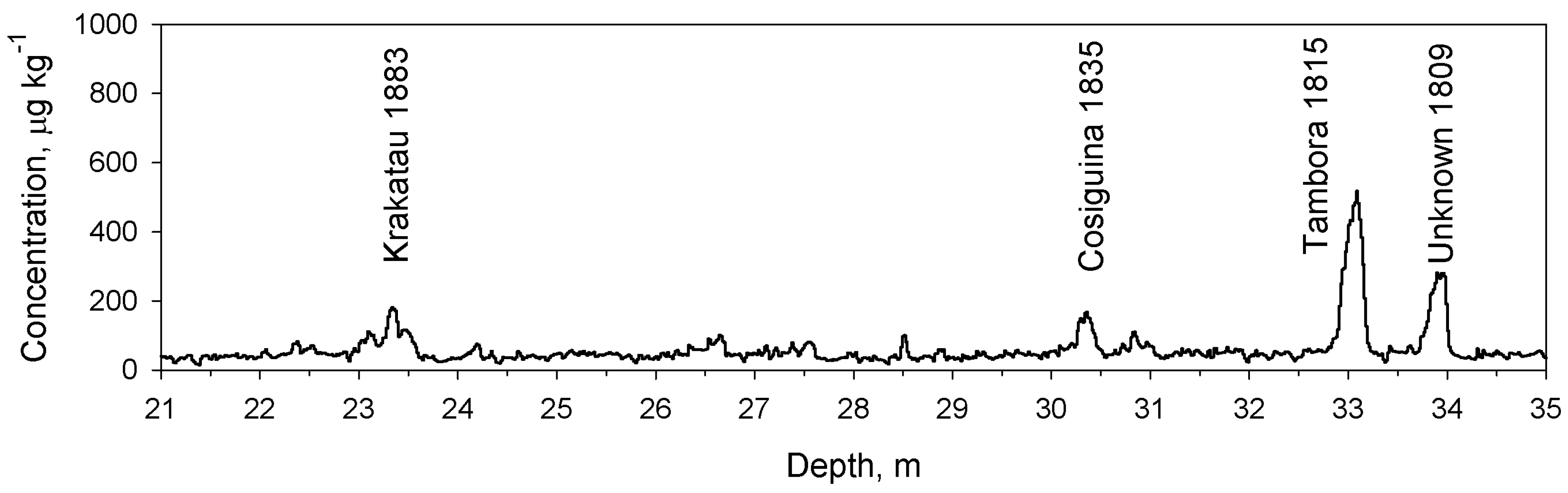 Atmosphere 15 00661 g004