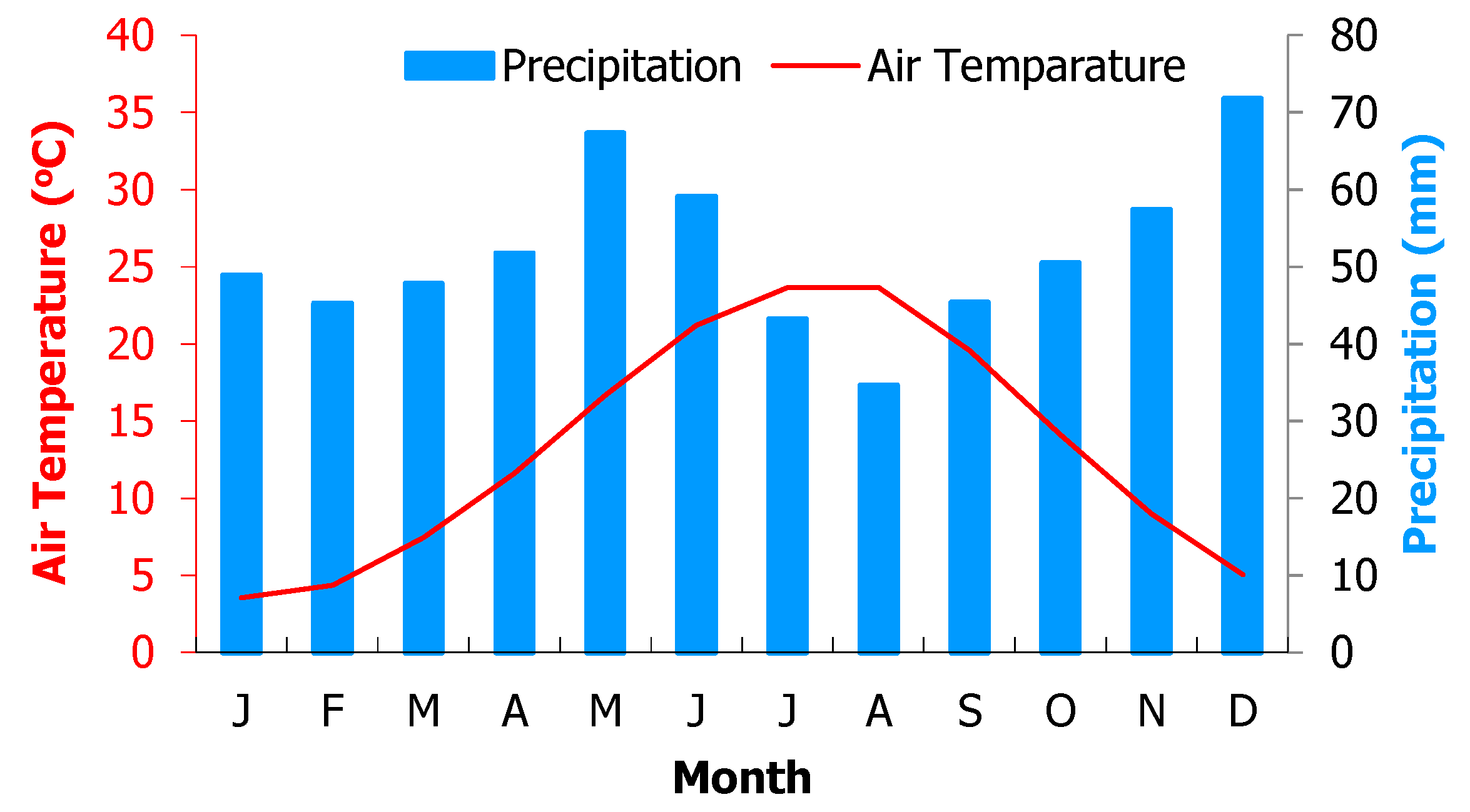 Atmosphere 15 00662 g002