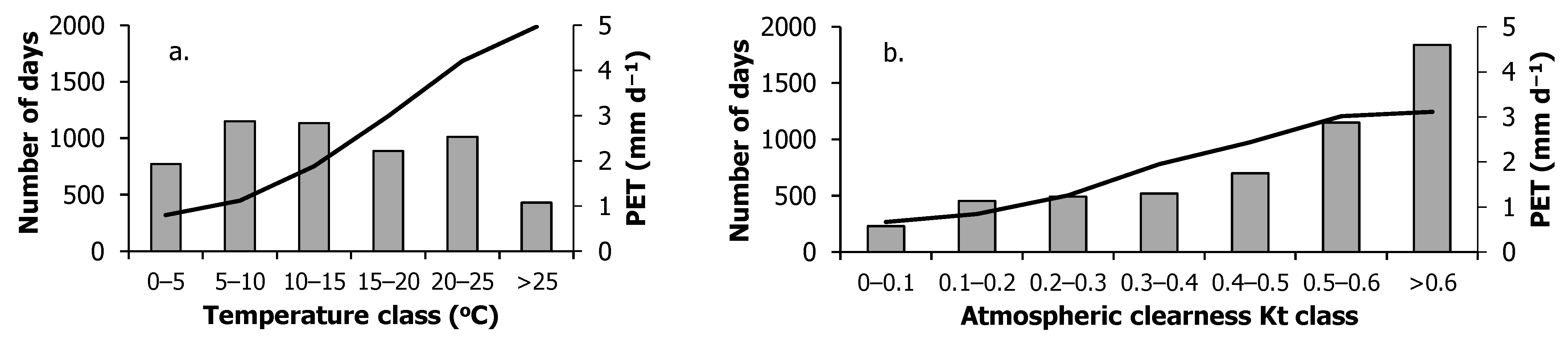 Atmosphere 15 00662 g005