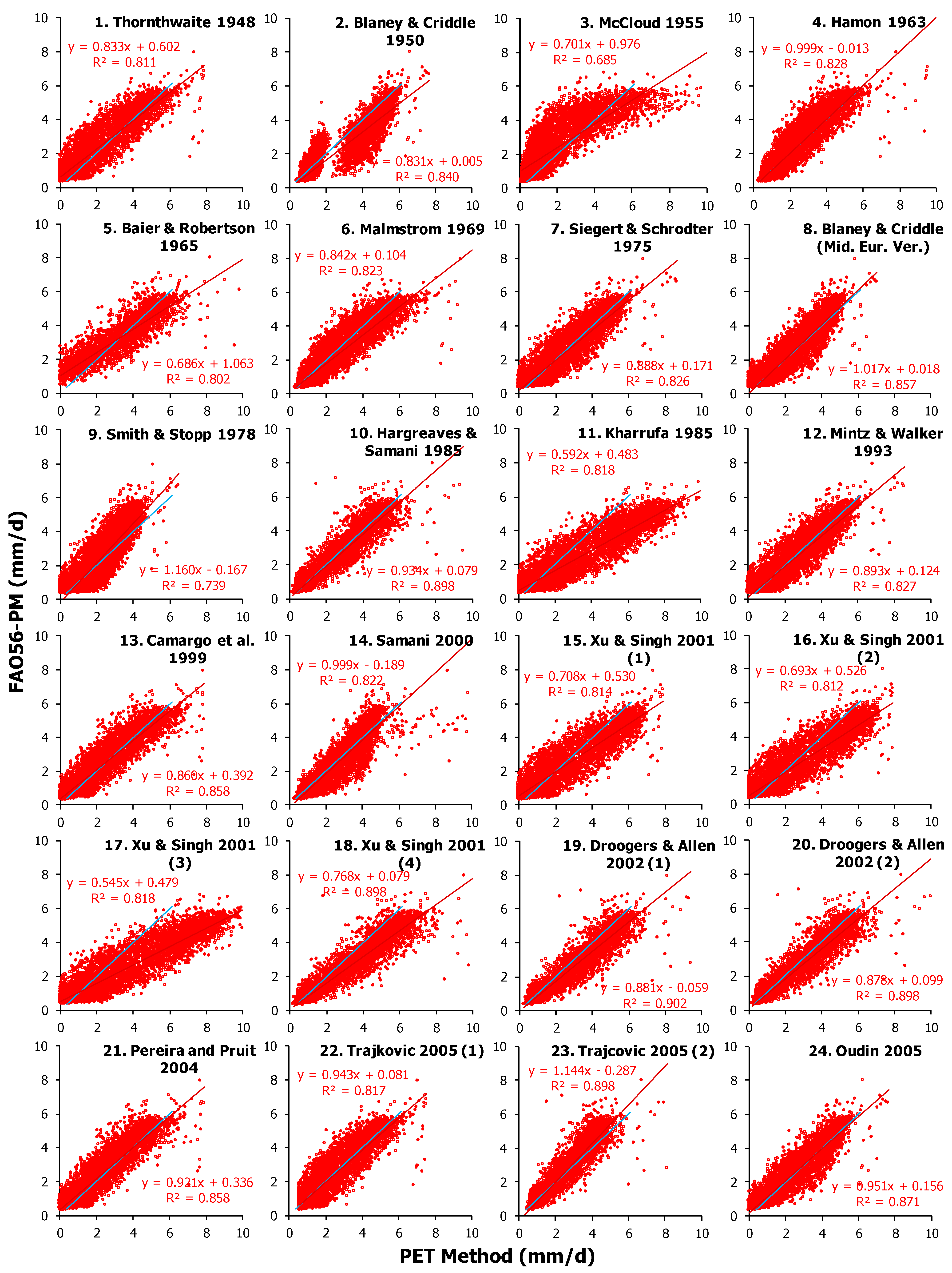 Atmosphere 15 00662 g006a