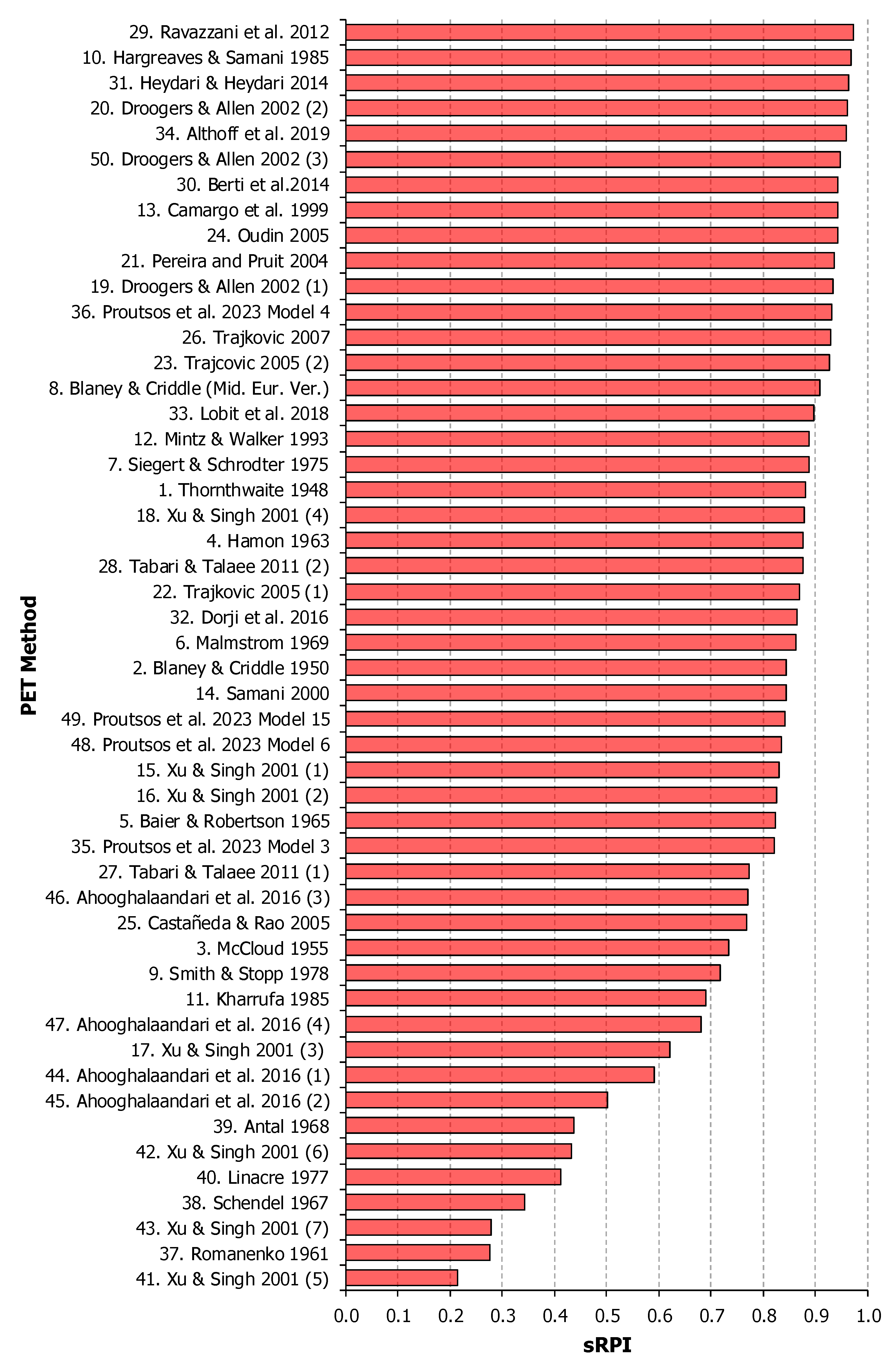 Atmosphere 15 00662 g008