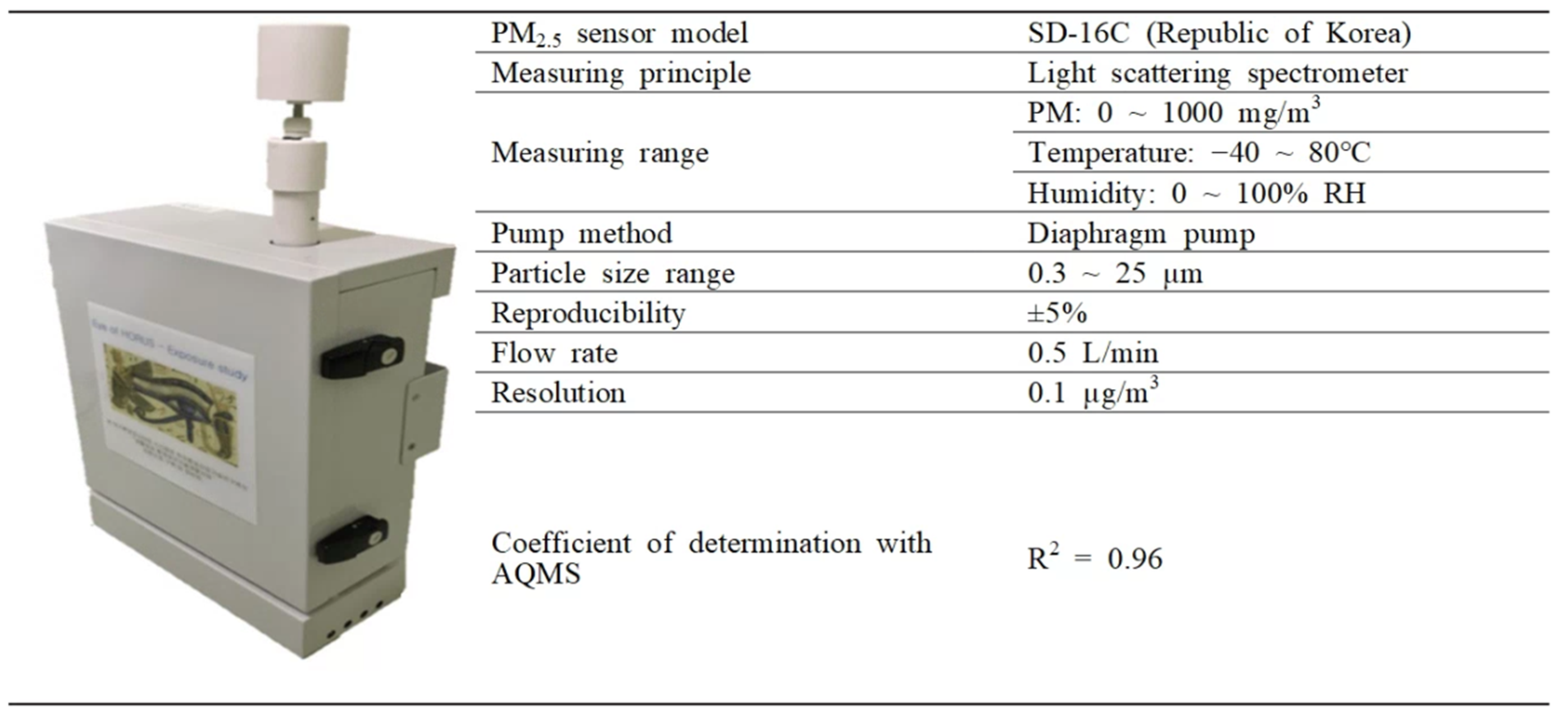 Atmosphere 15 00664 g003