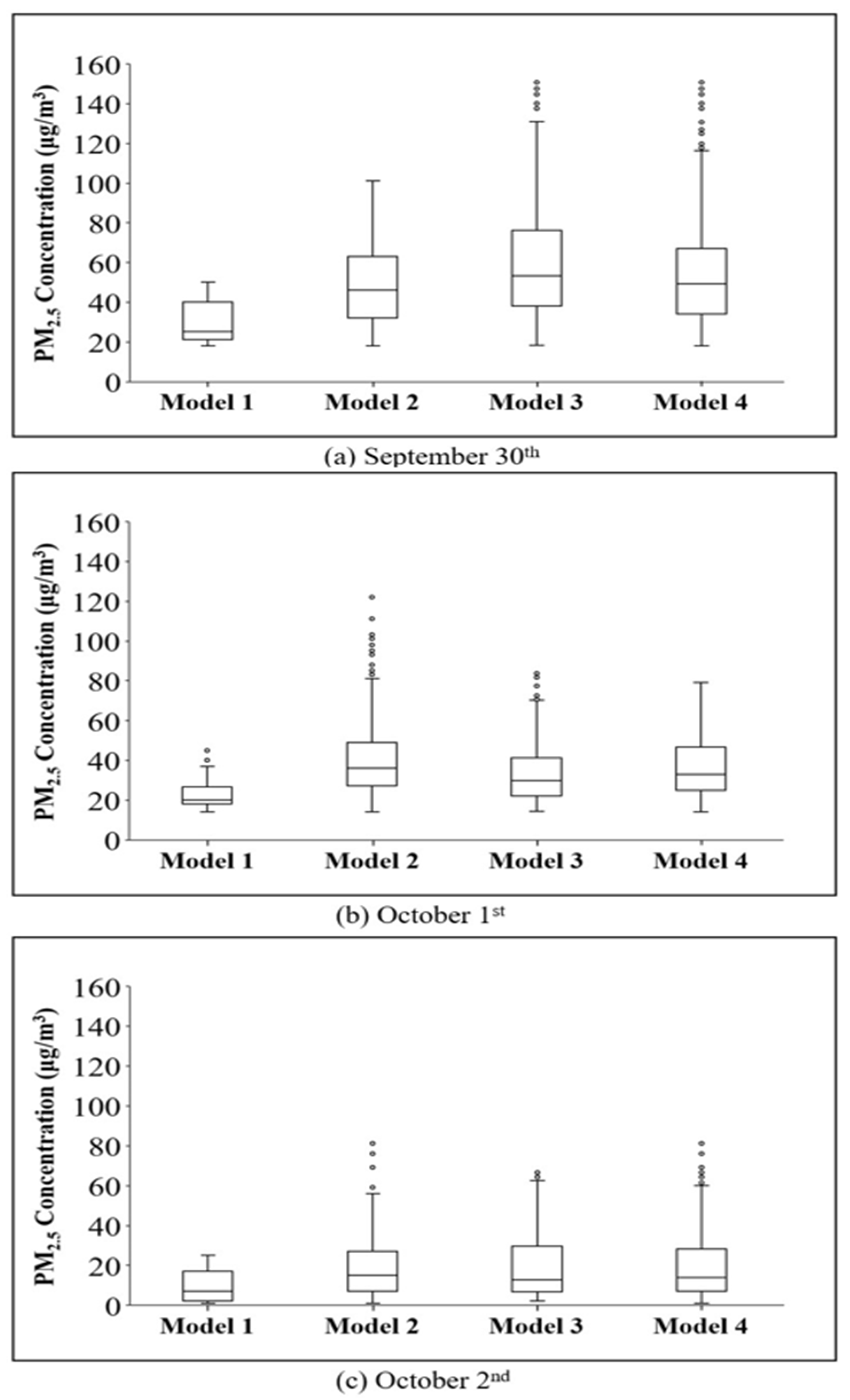 Atmosphere 15 00664 g005