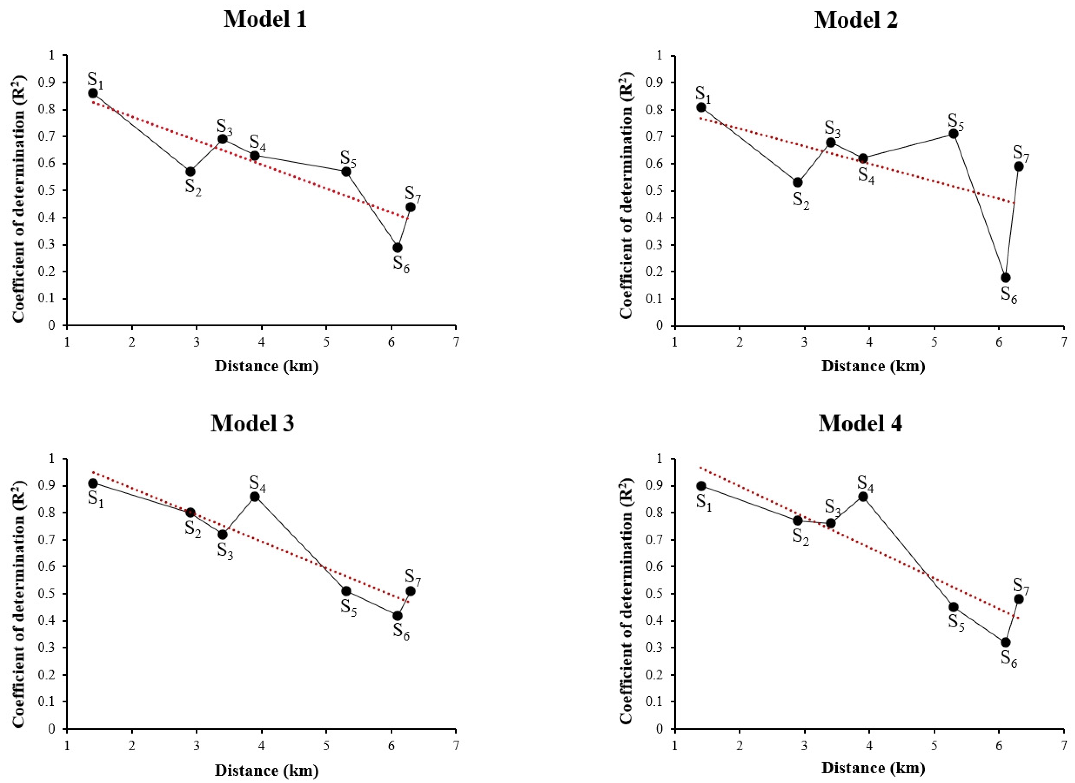 Atmosphere 15 00664 g007