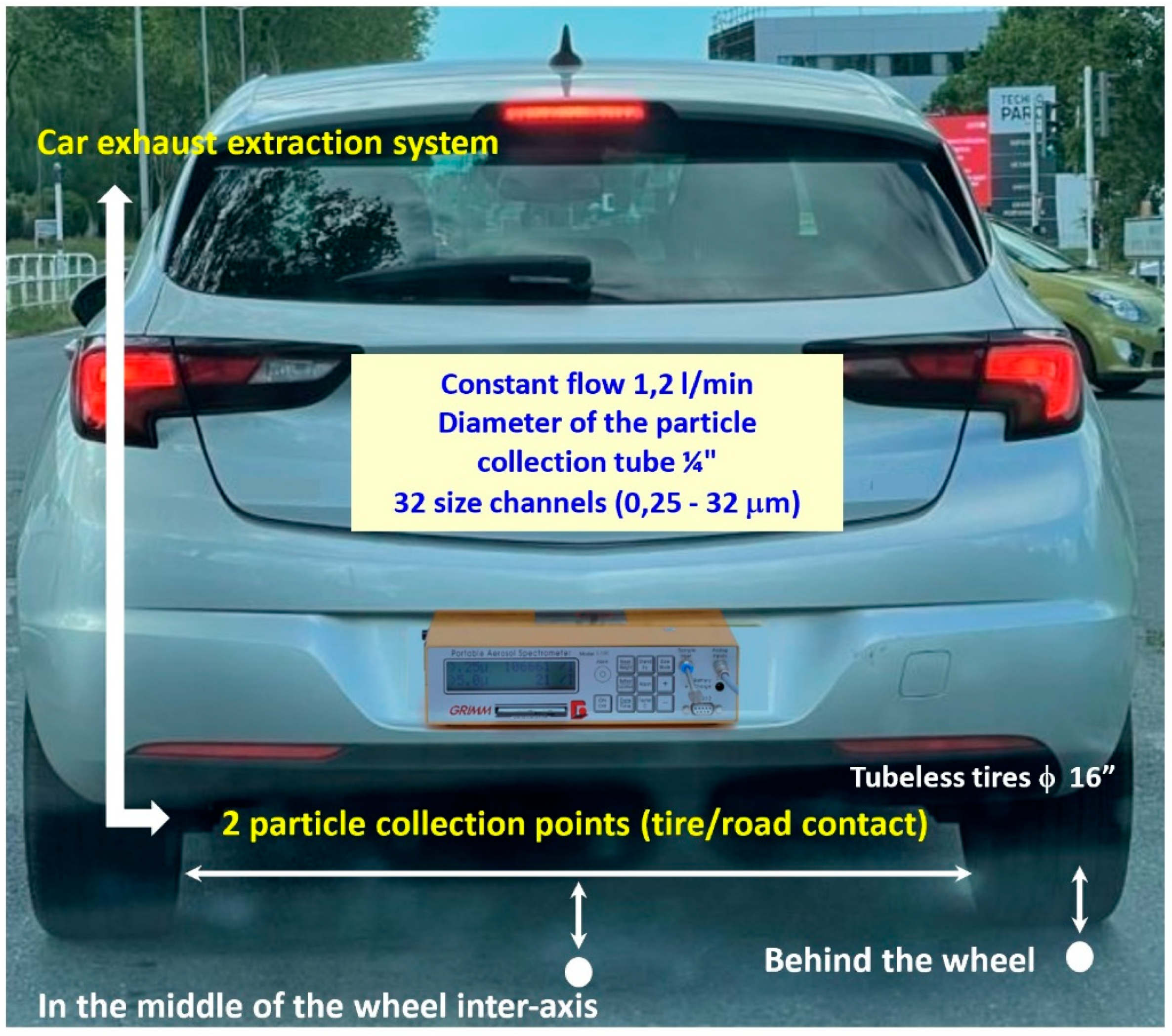 Atmosphere 15 00665 g002