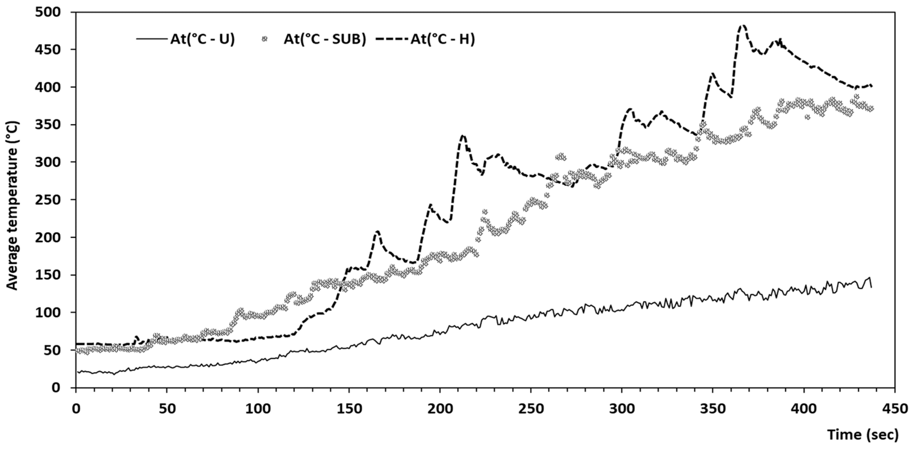 Atmosphere 15 00665 g003