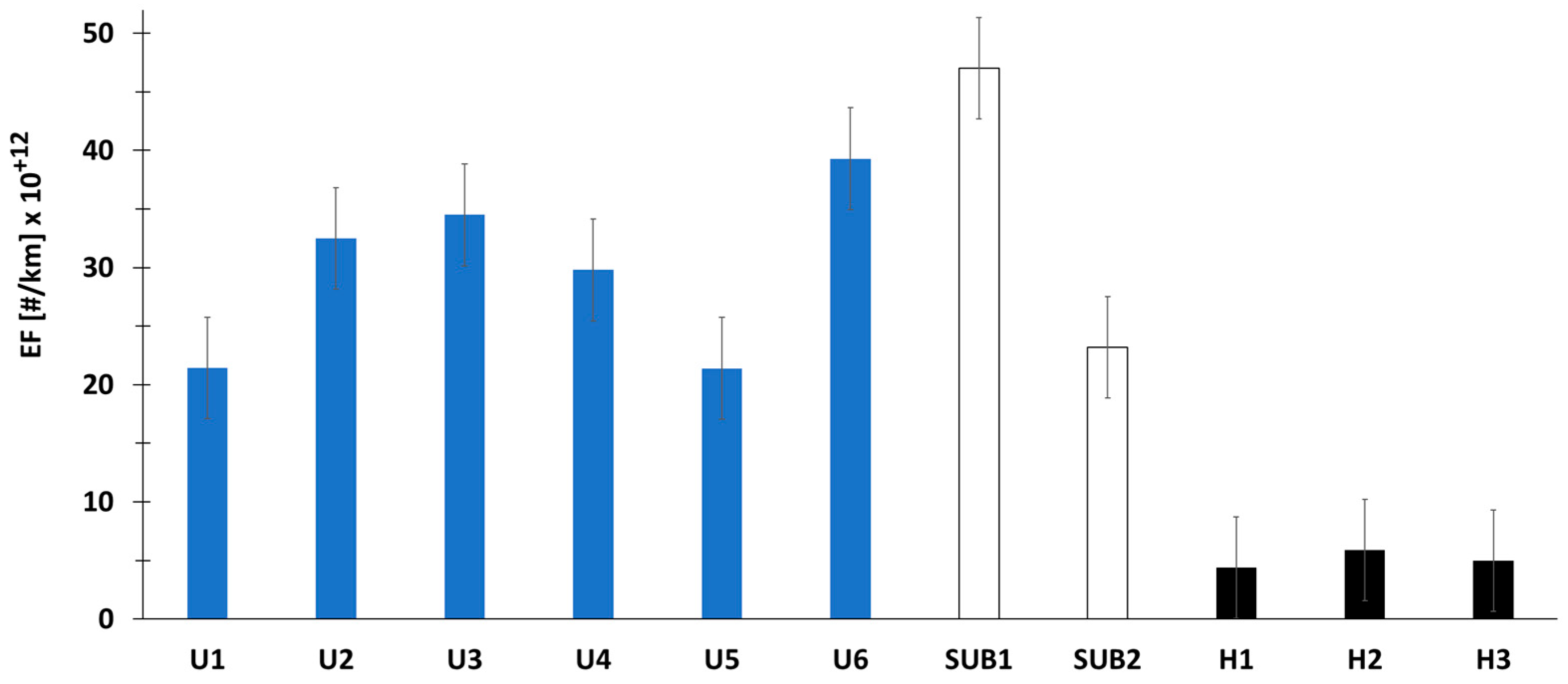Atmosphere 15 00665 g006