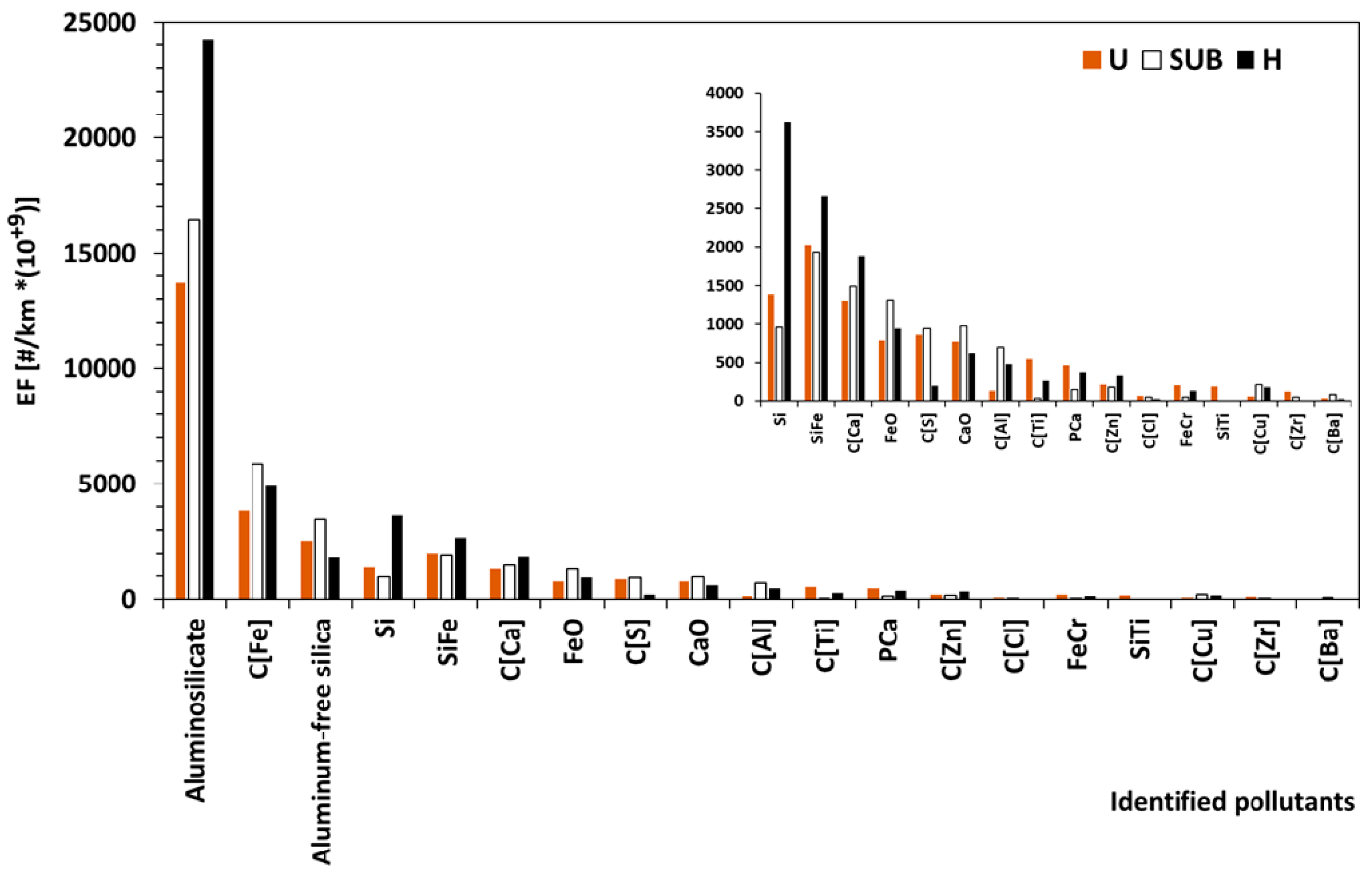 Atmosphere 15 00665 g008