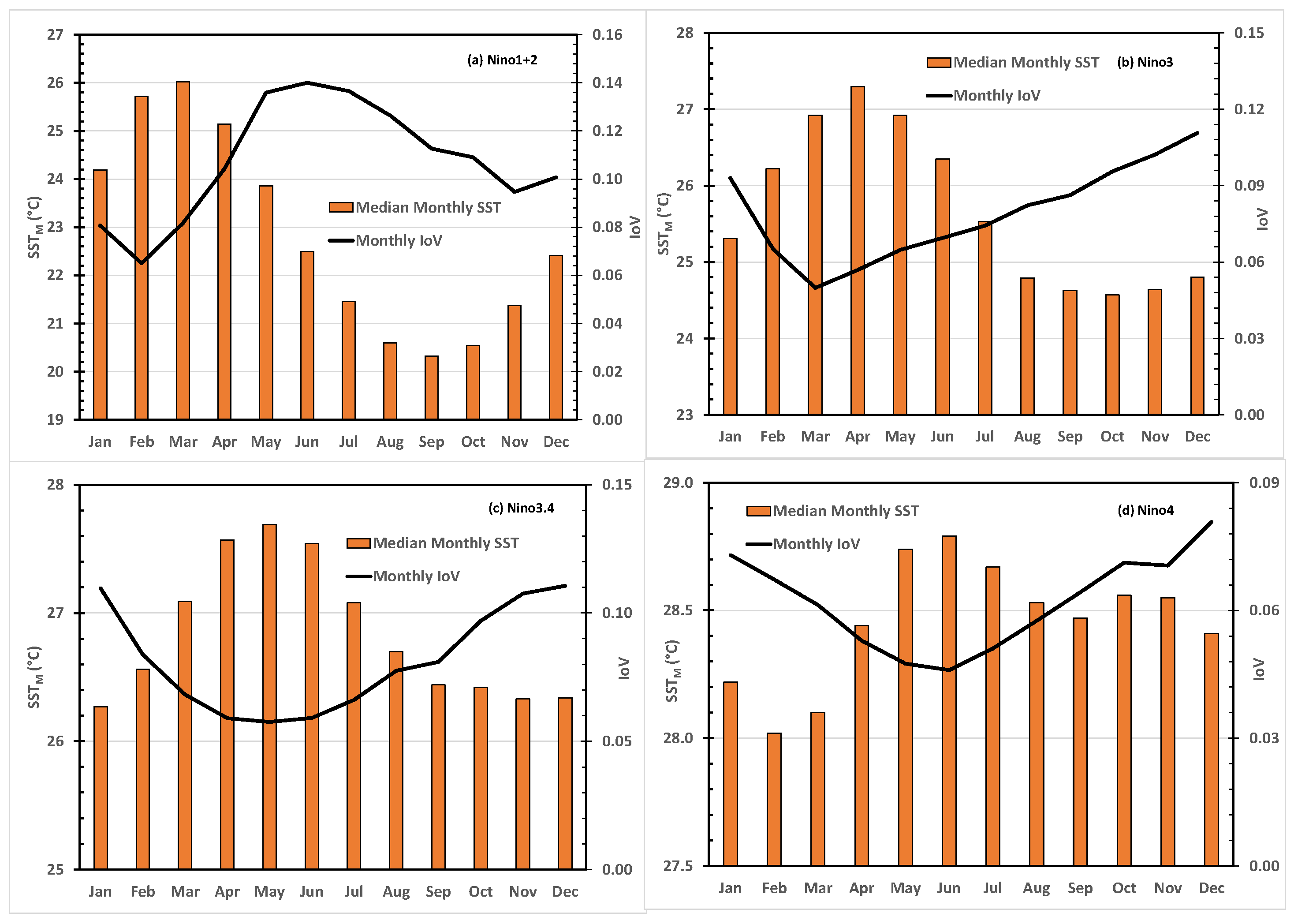 Atmosphere 15 00666 g002