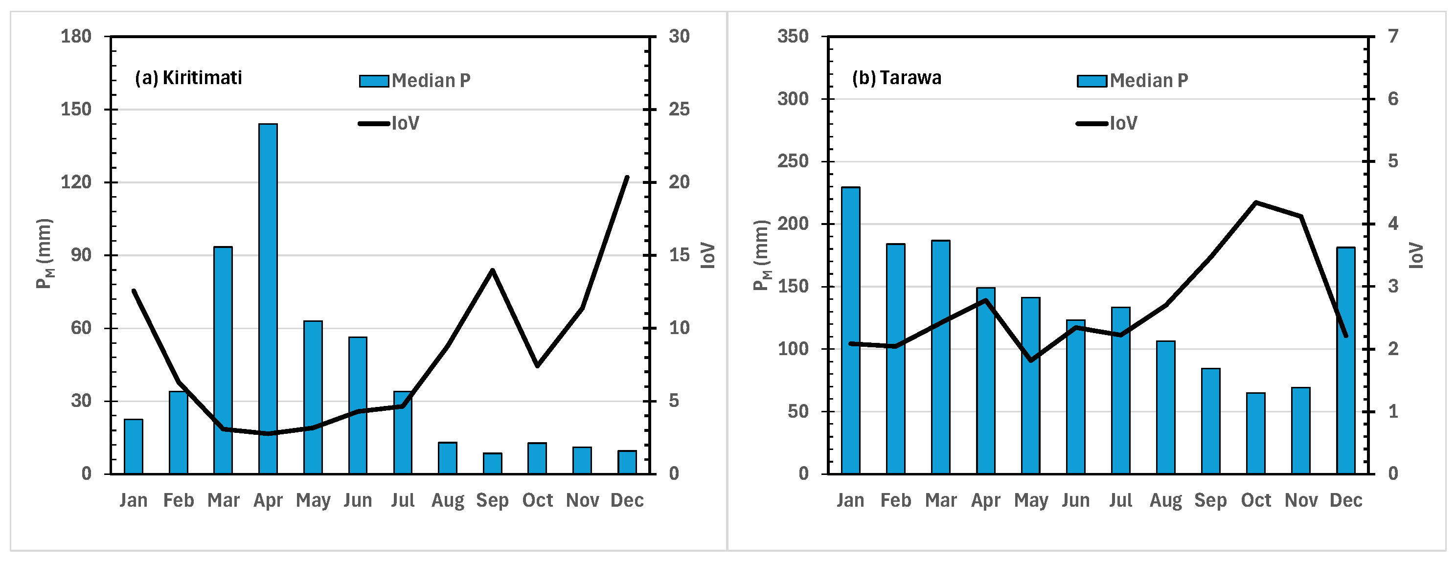 Atmosphere 15 00666 g003
