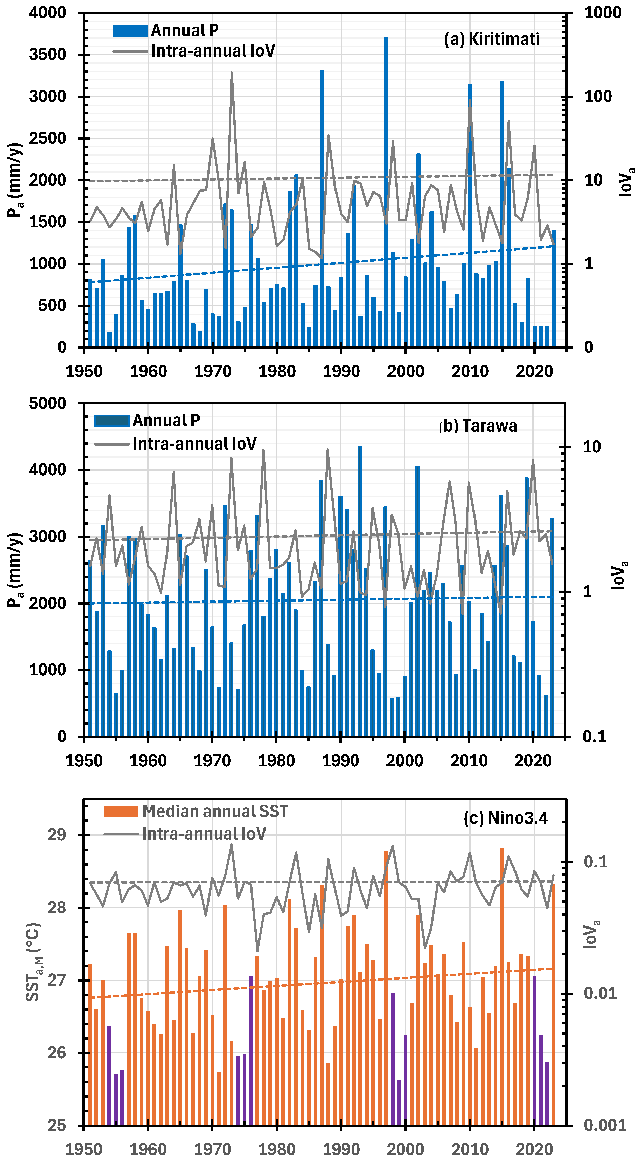 Atmosphere 15 00666 g005