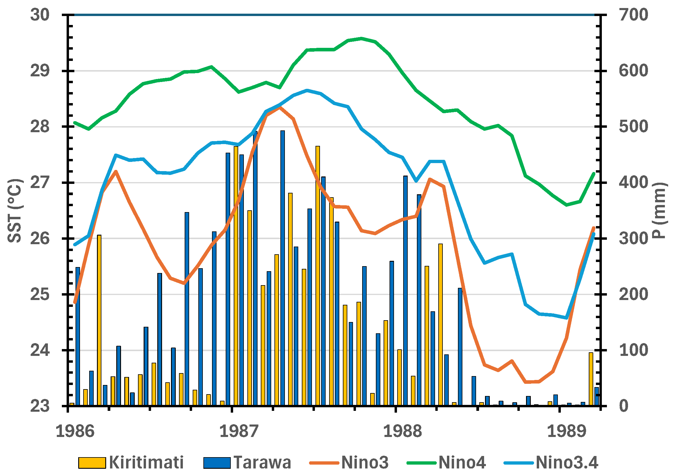 Atmosphere 15 00666 g006