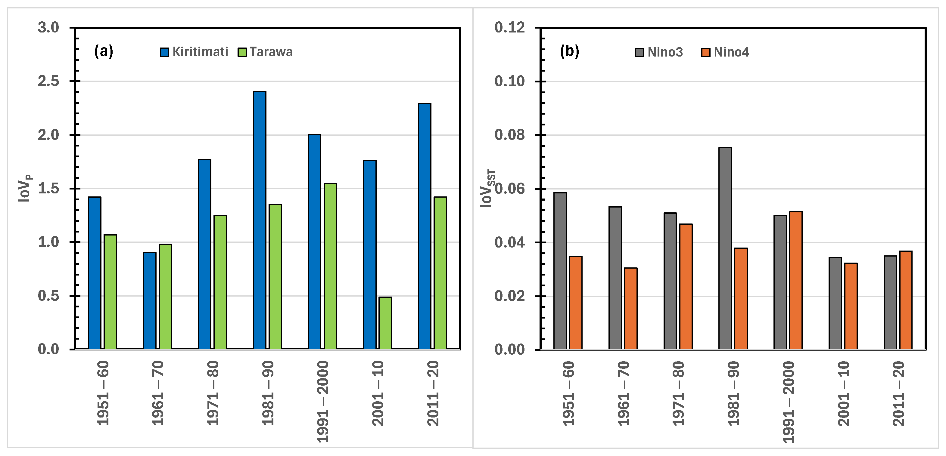 Atmosphere 15 00666 g007