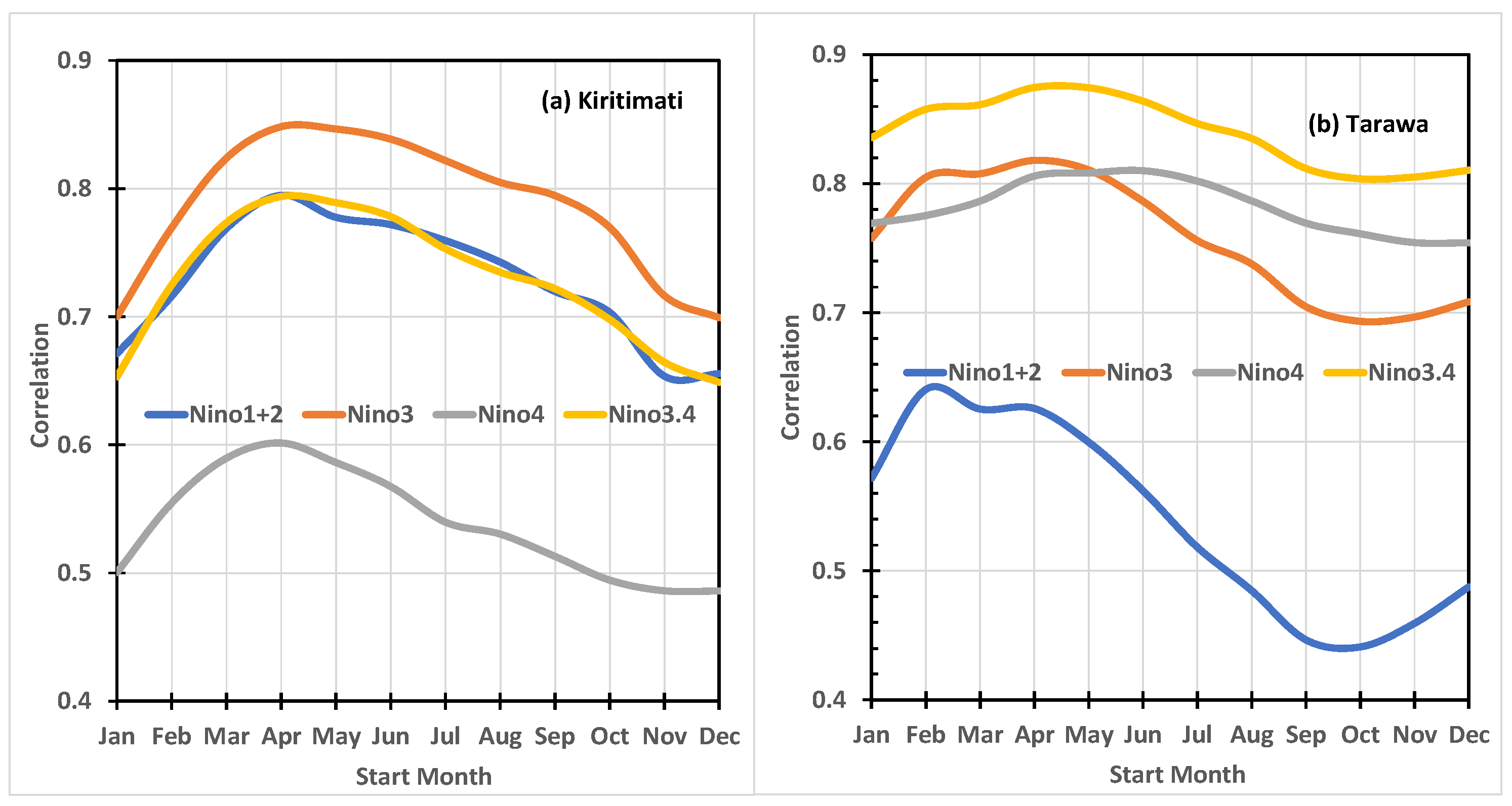 Atmosphere 15 00666 g008