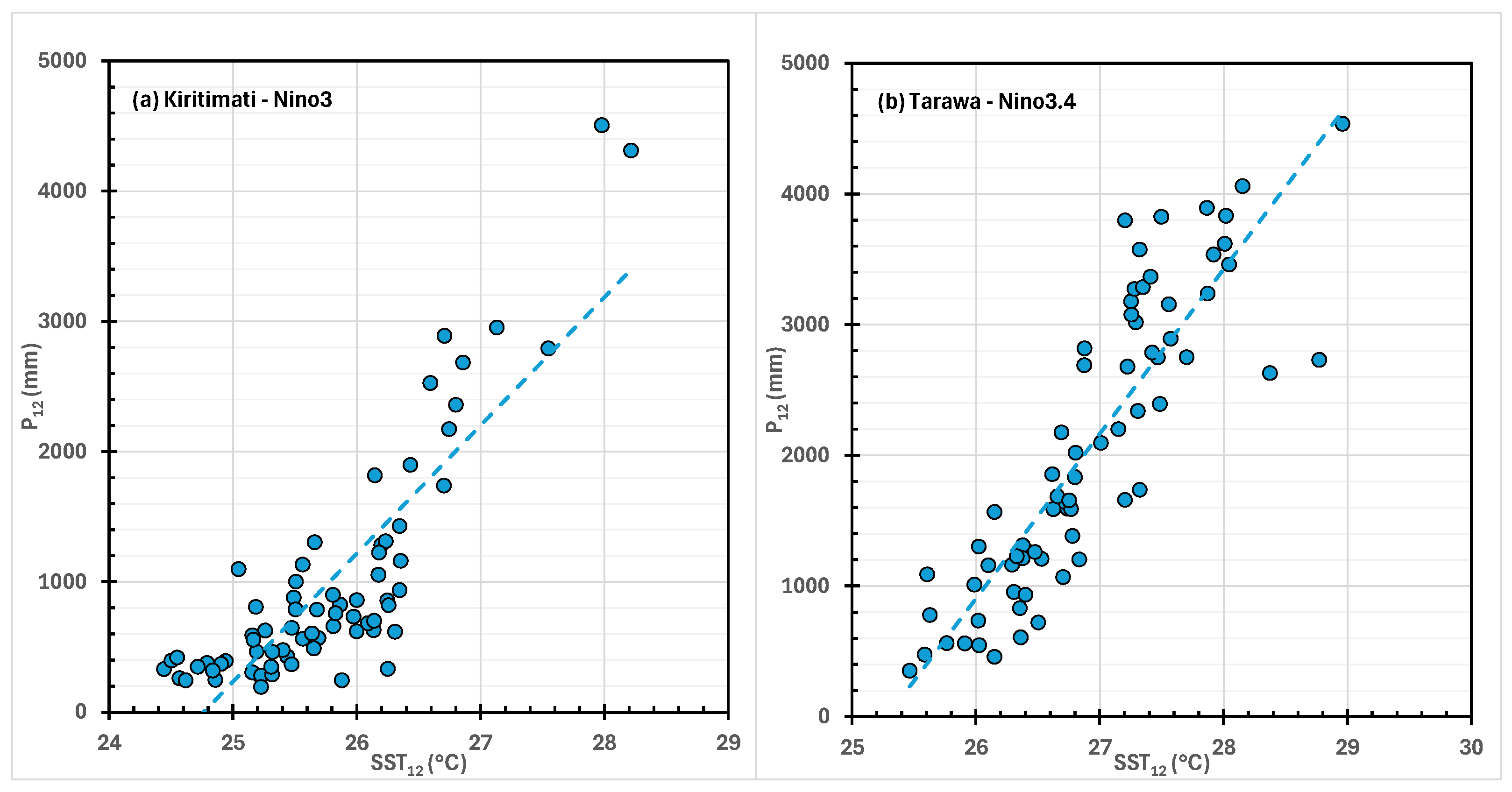 Atmosphere 15 00666 g009
