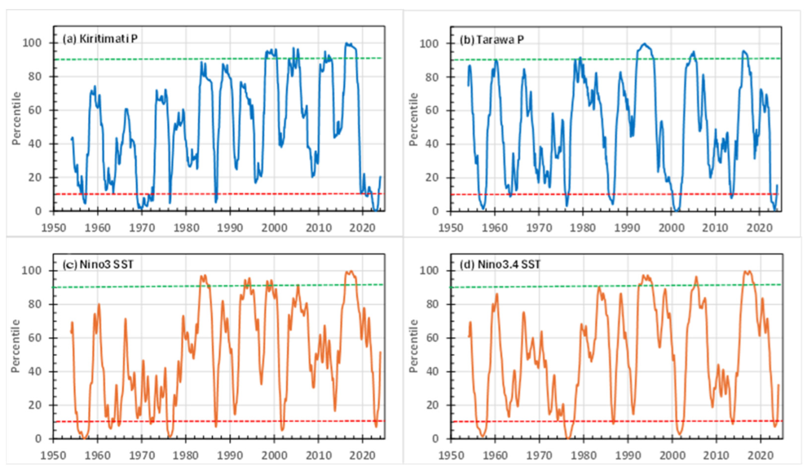 Atmosphere 15 00666 g011
