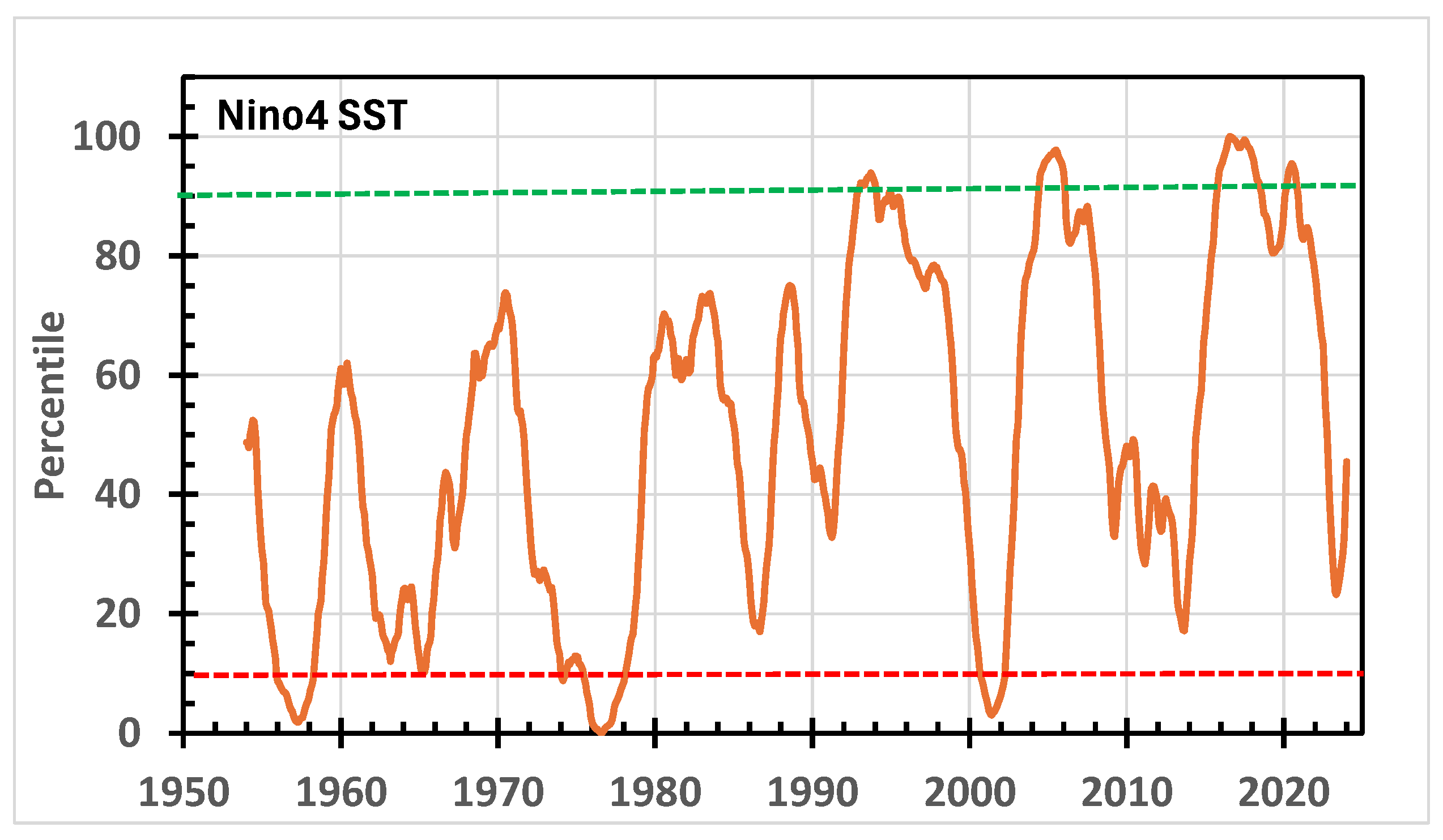 Atmosphere 15 00666 g012