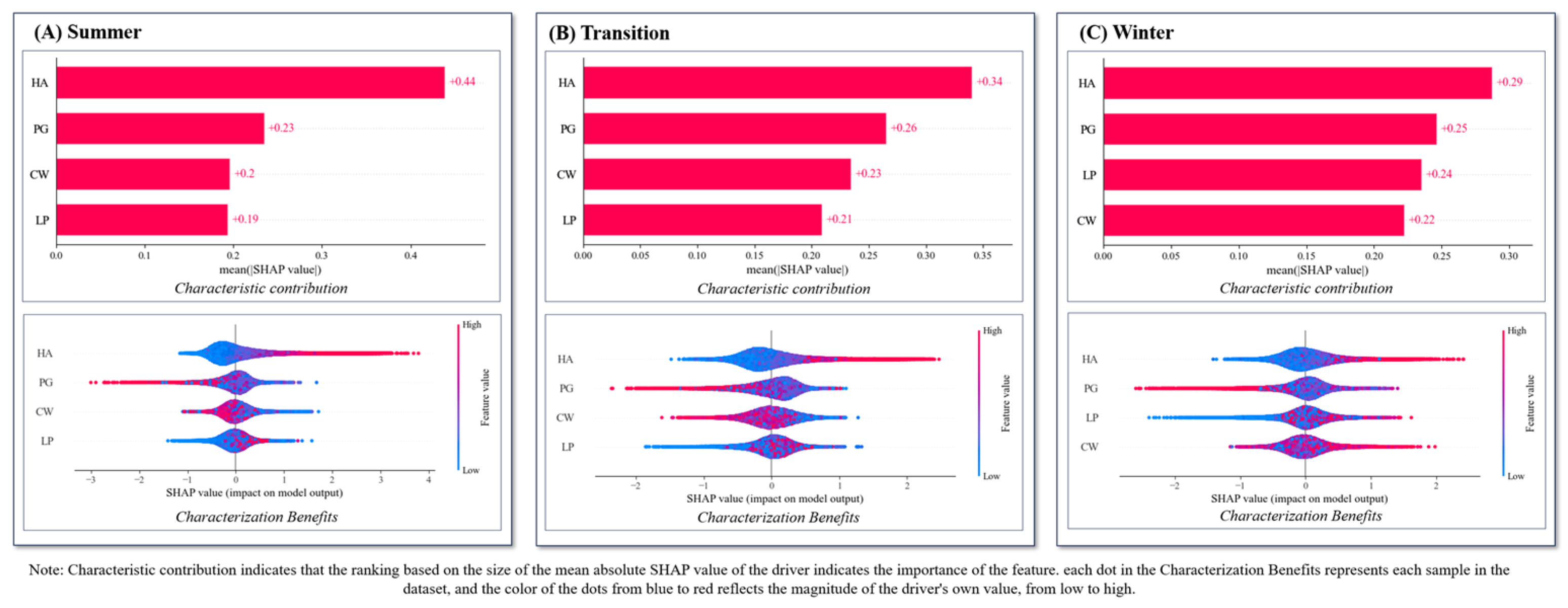 Atmosphere 15 00671 g007