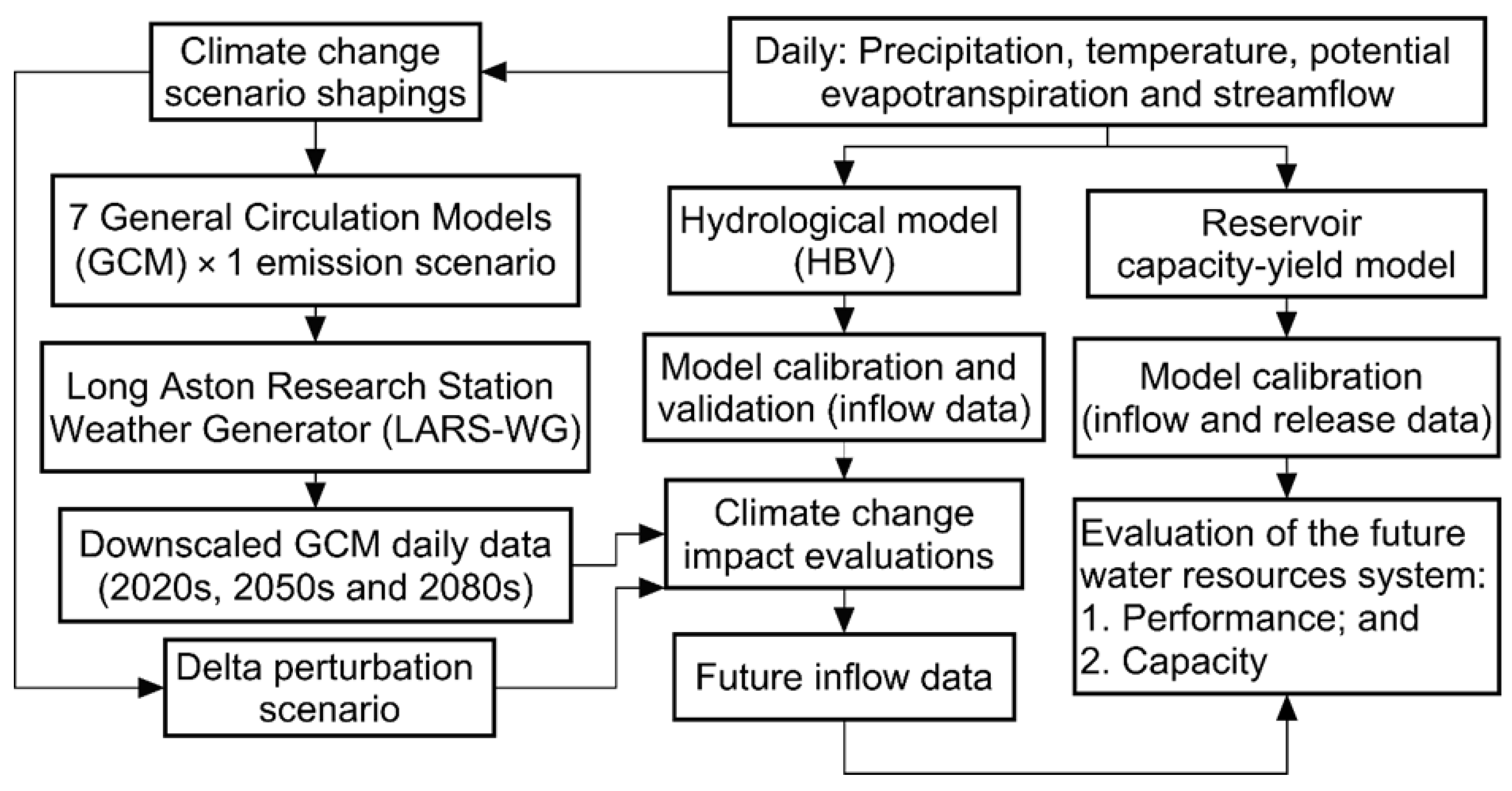 Atmosphere 15 00673 g001