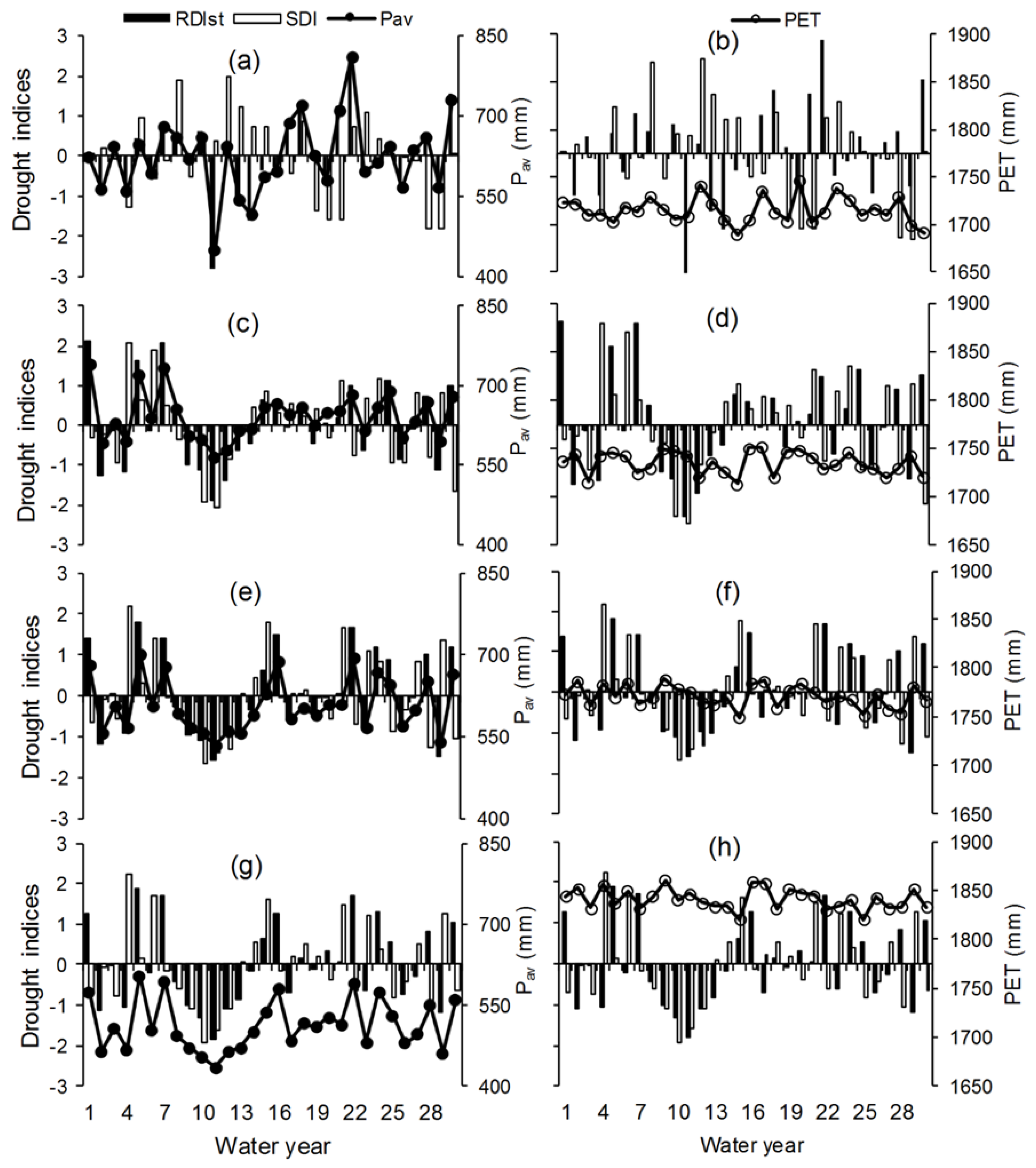 Atmosphere 15 00673 g007
