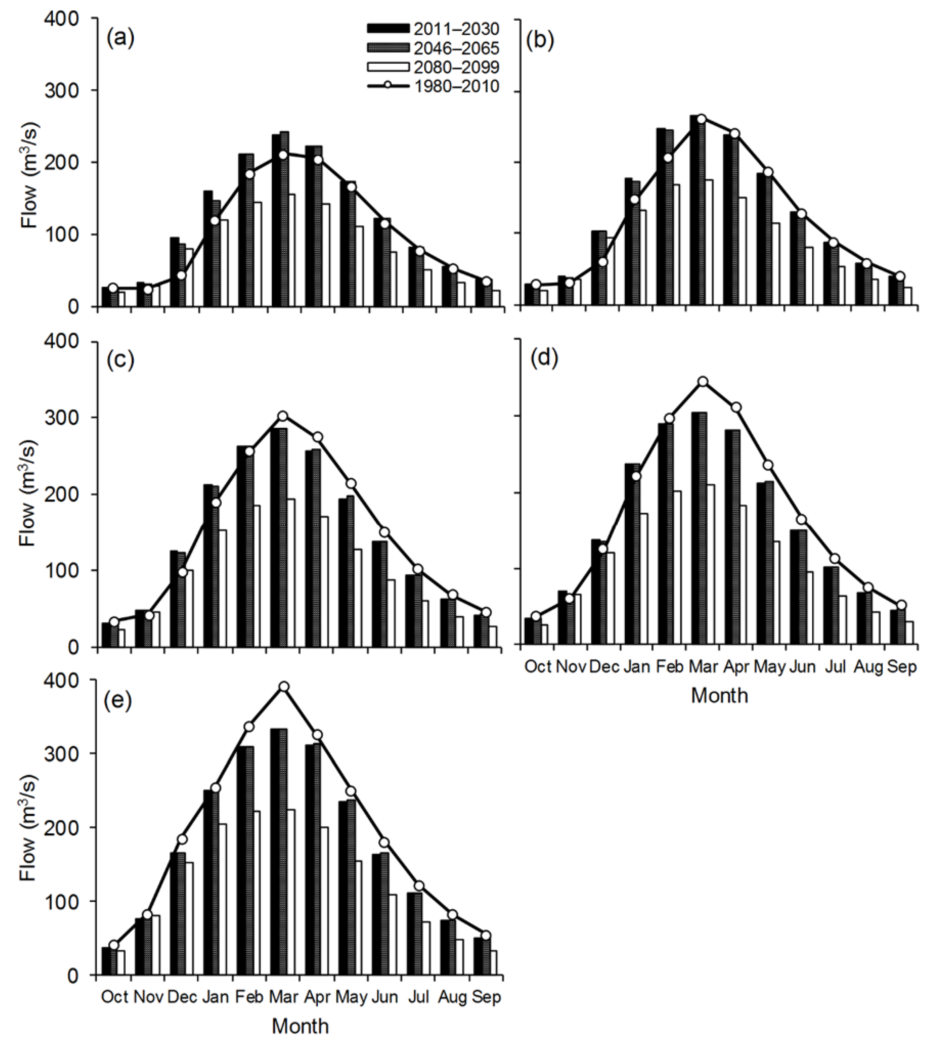 Atmosphere 15 00673 g008