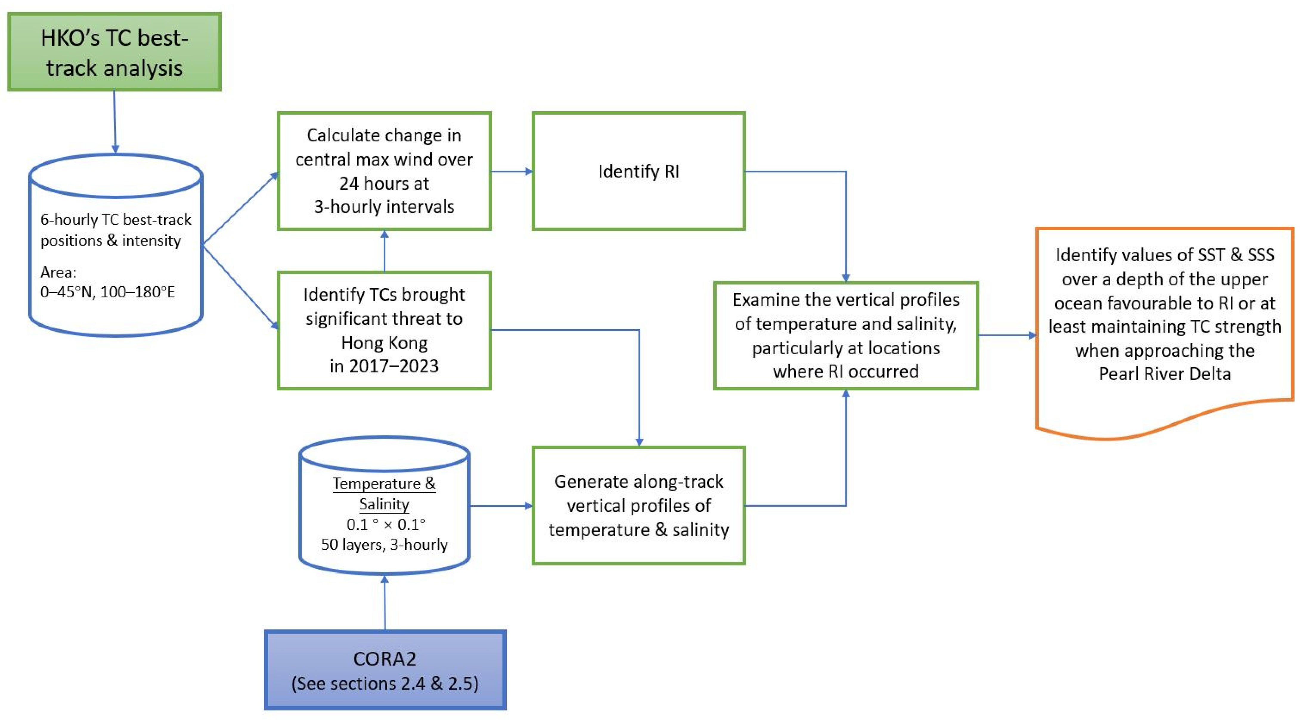 Atmosphere 15 00674 g001