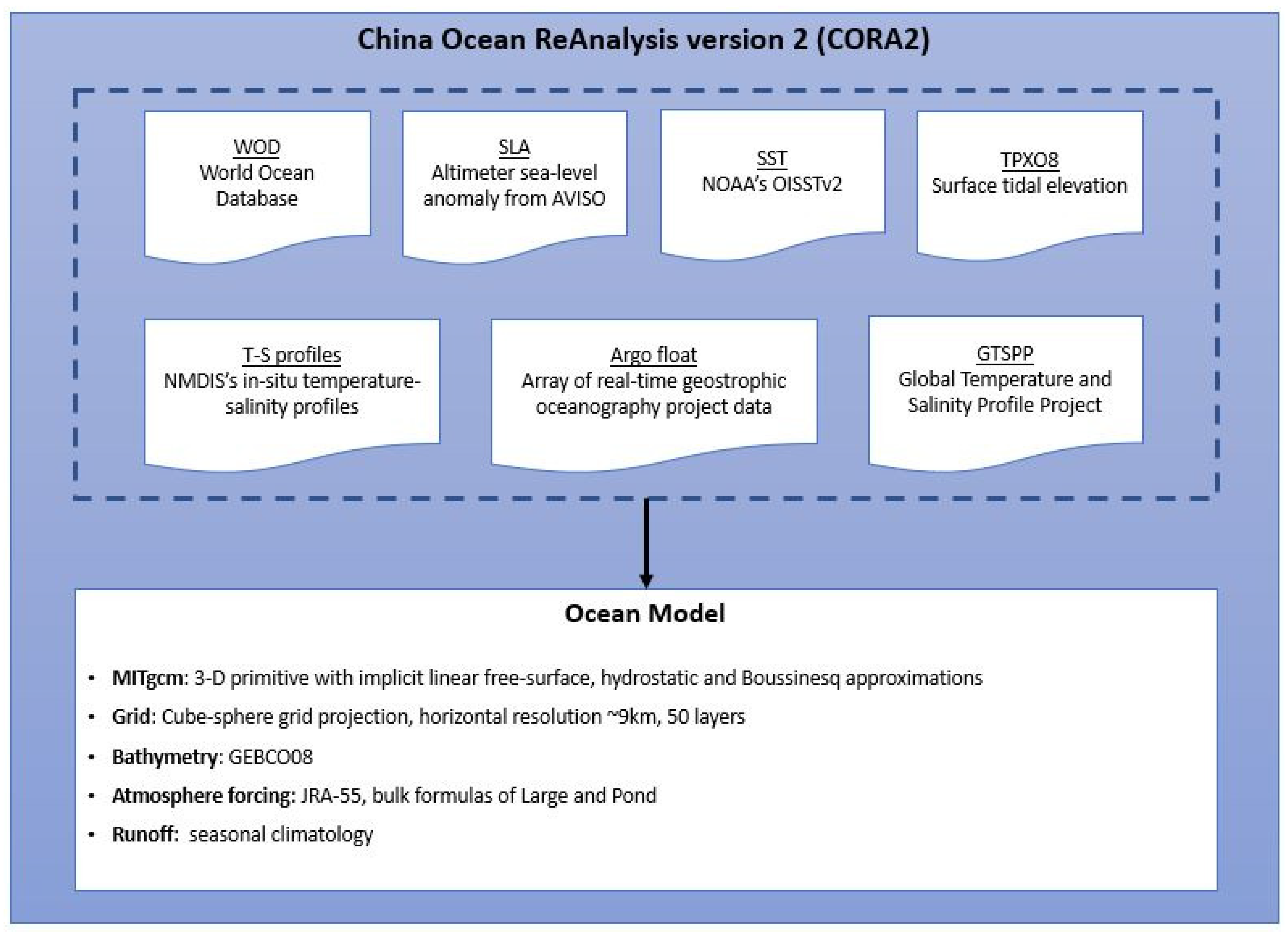 Atmosphere 15 00674 g003