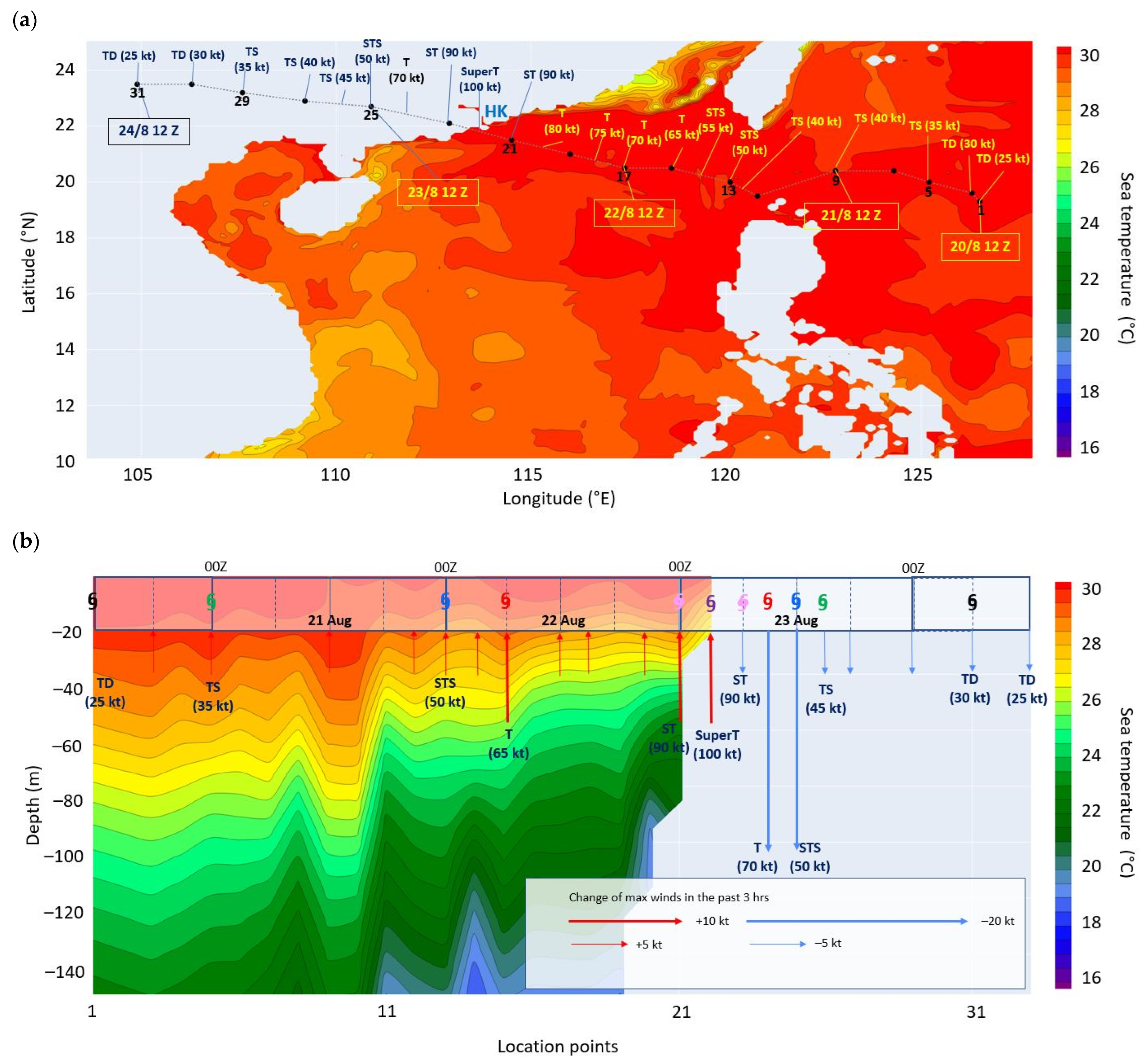 Atmosphere 15 00674 g004