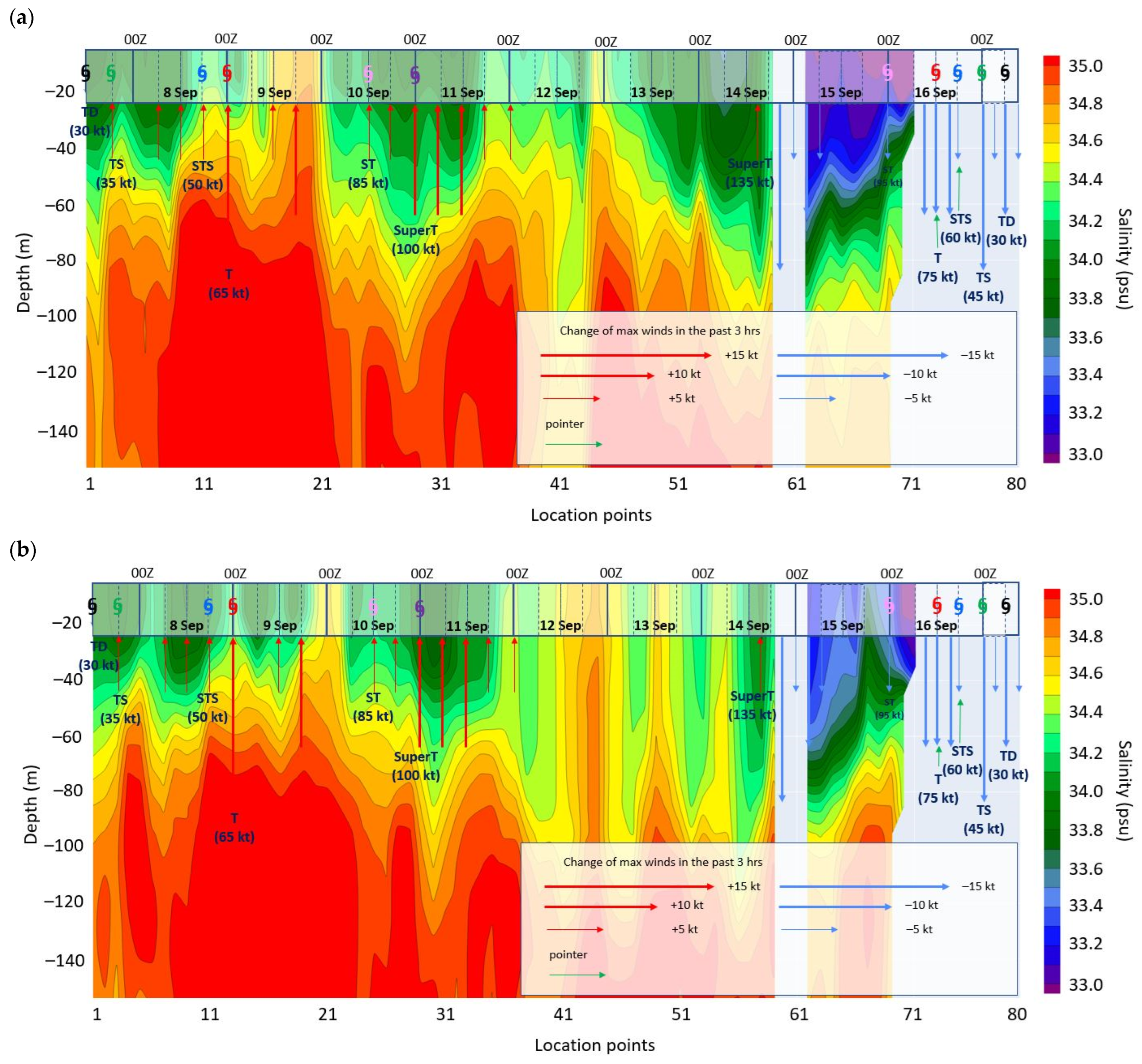 Atmosphere 15 00674 g007