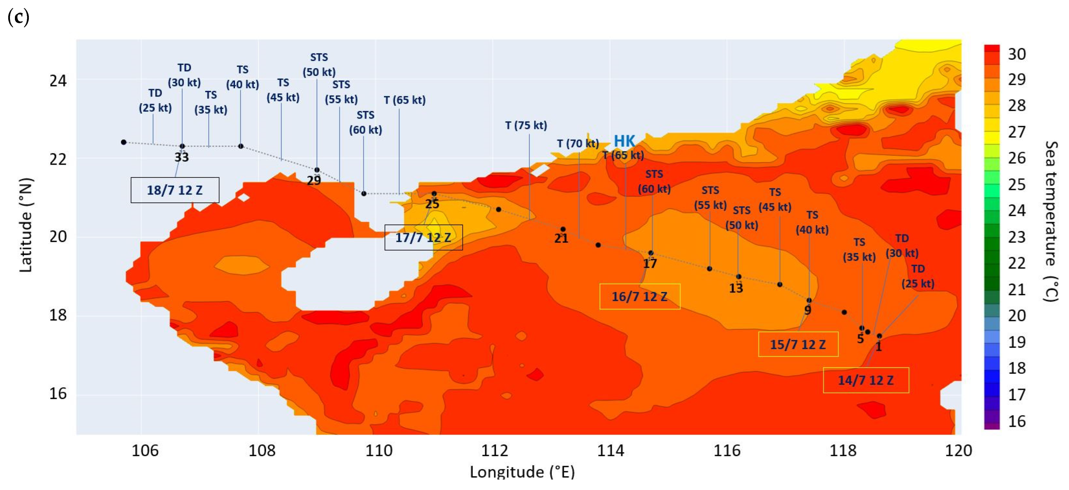 Atmosphere 15 00674 g008b