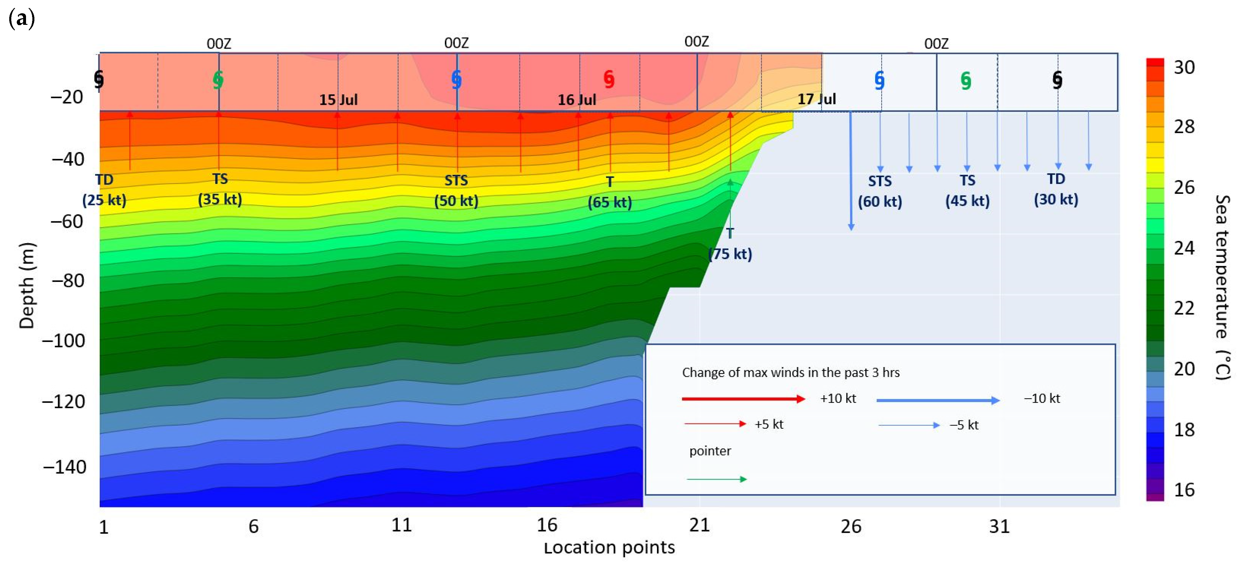 Atmosphere 15 00674 g009a