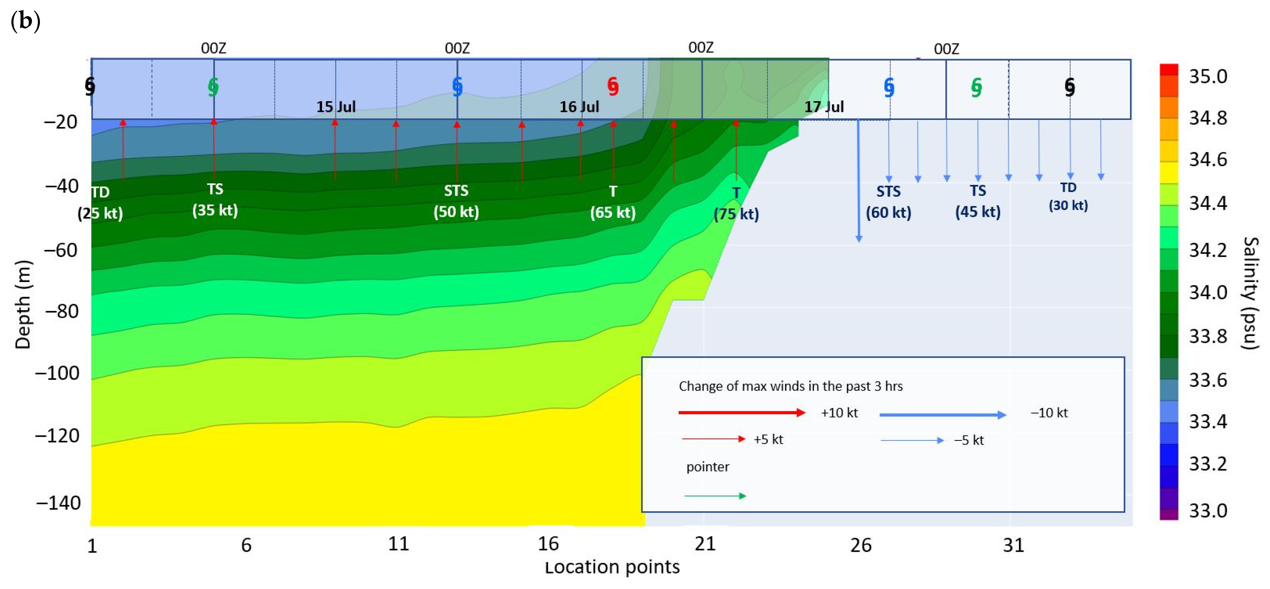 Atmosphere 15 00674 g009b