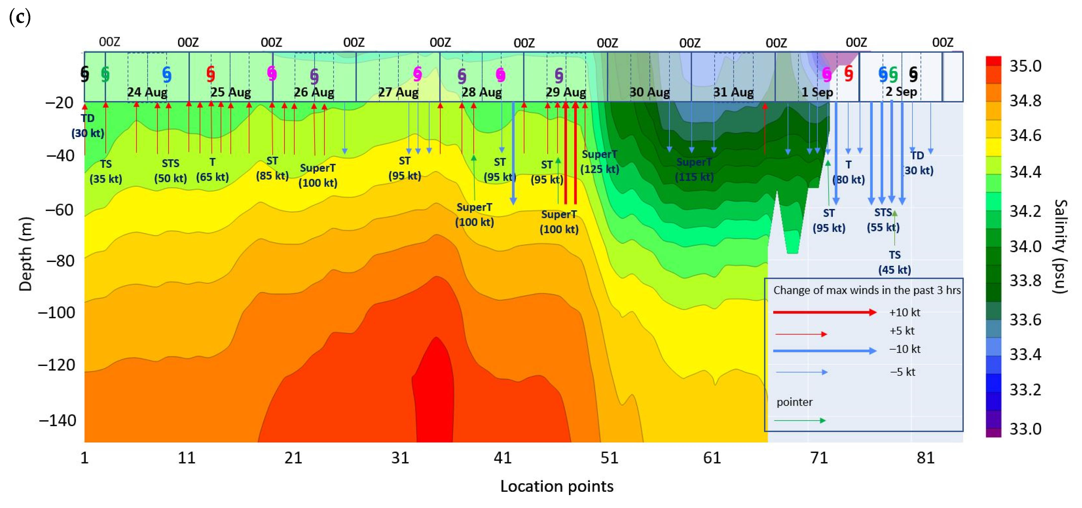 Atmosphere 15 00674 g010b