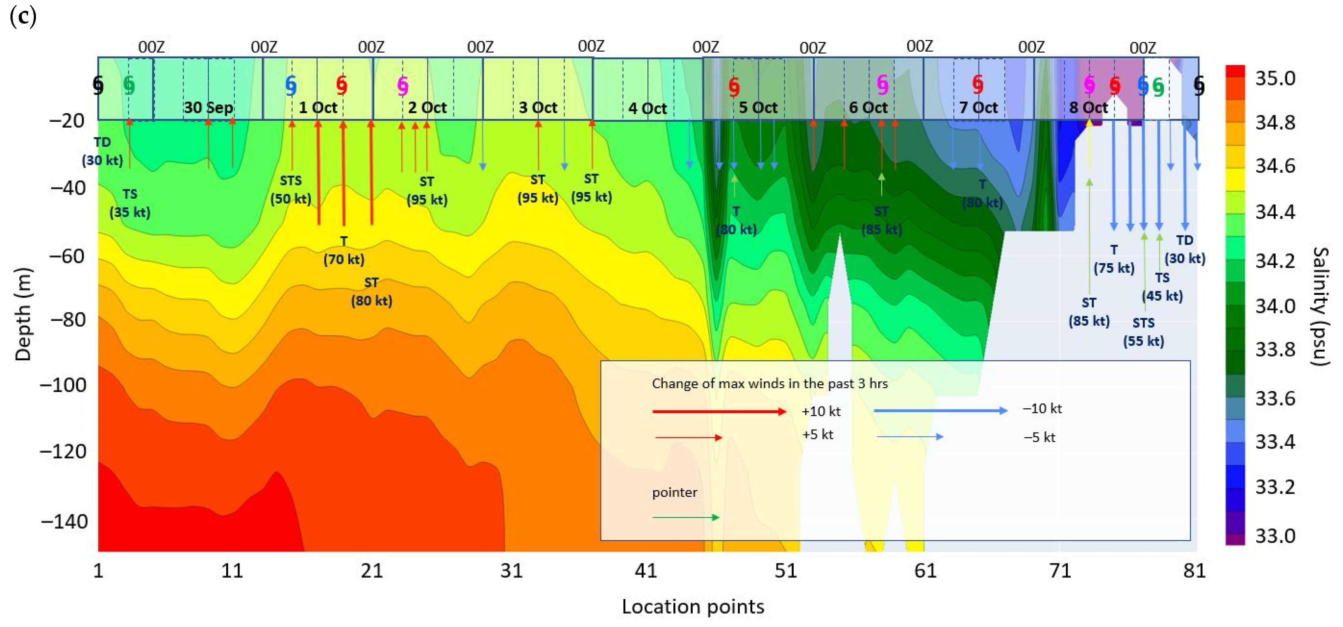 Atmosphere 15 00674 g011b