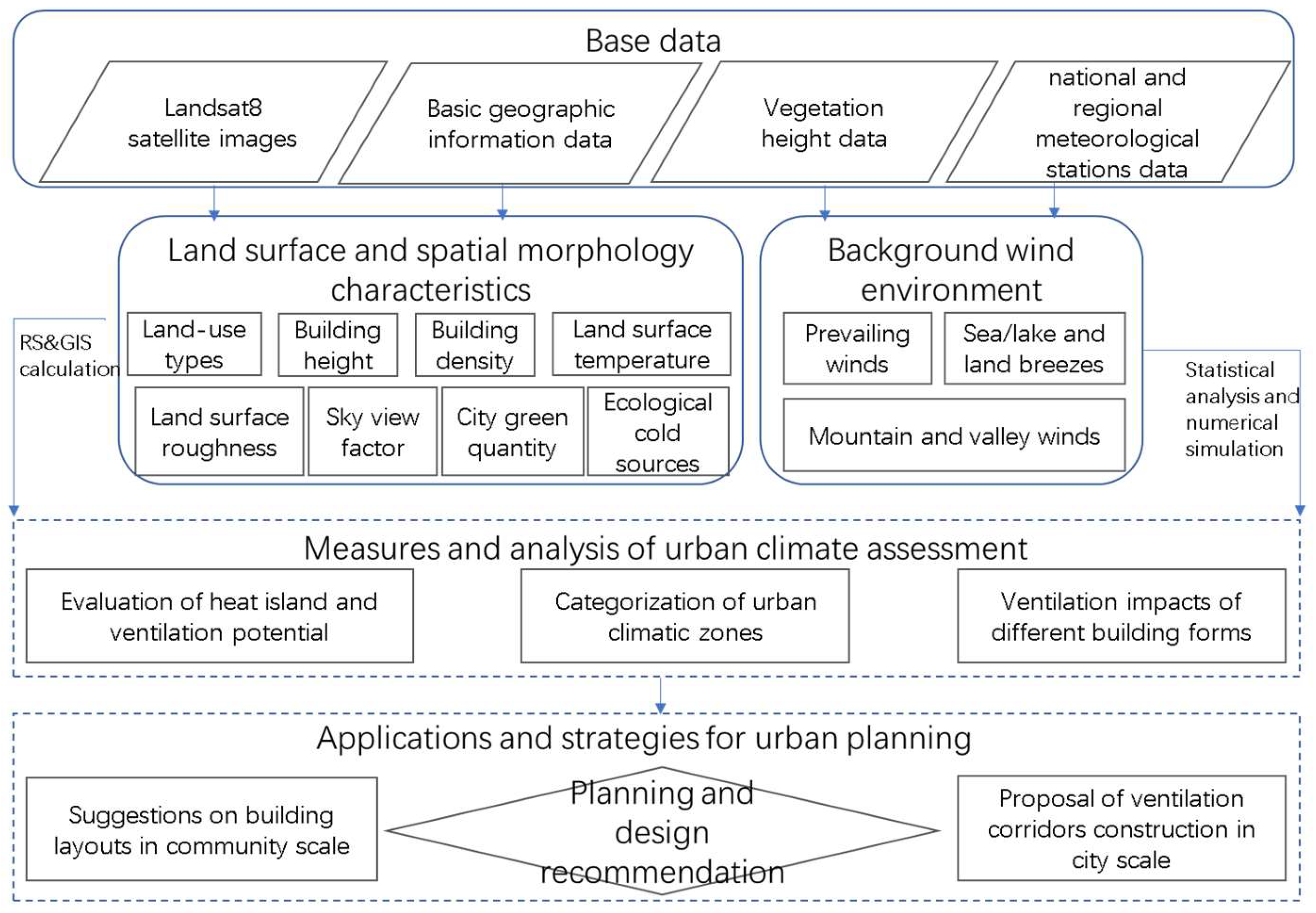 Atmosphere 15 00676 g002