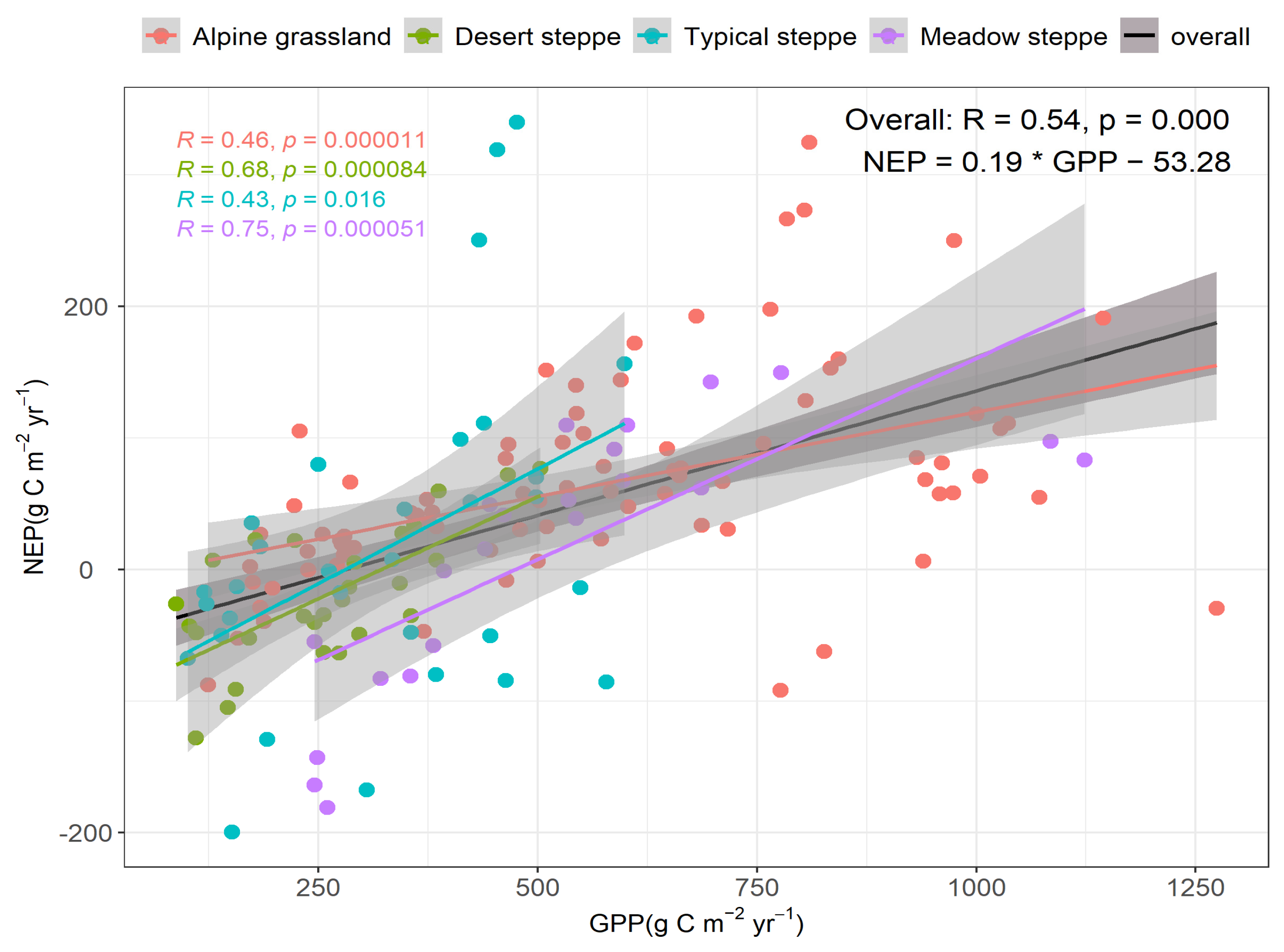 Atmosphere 15 00678 g002 Atmosphere 15 00678 g002