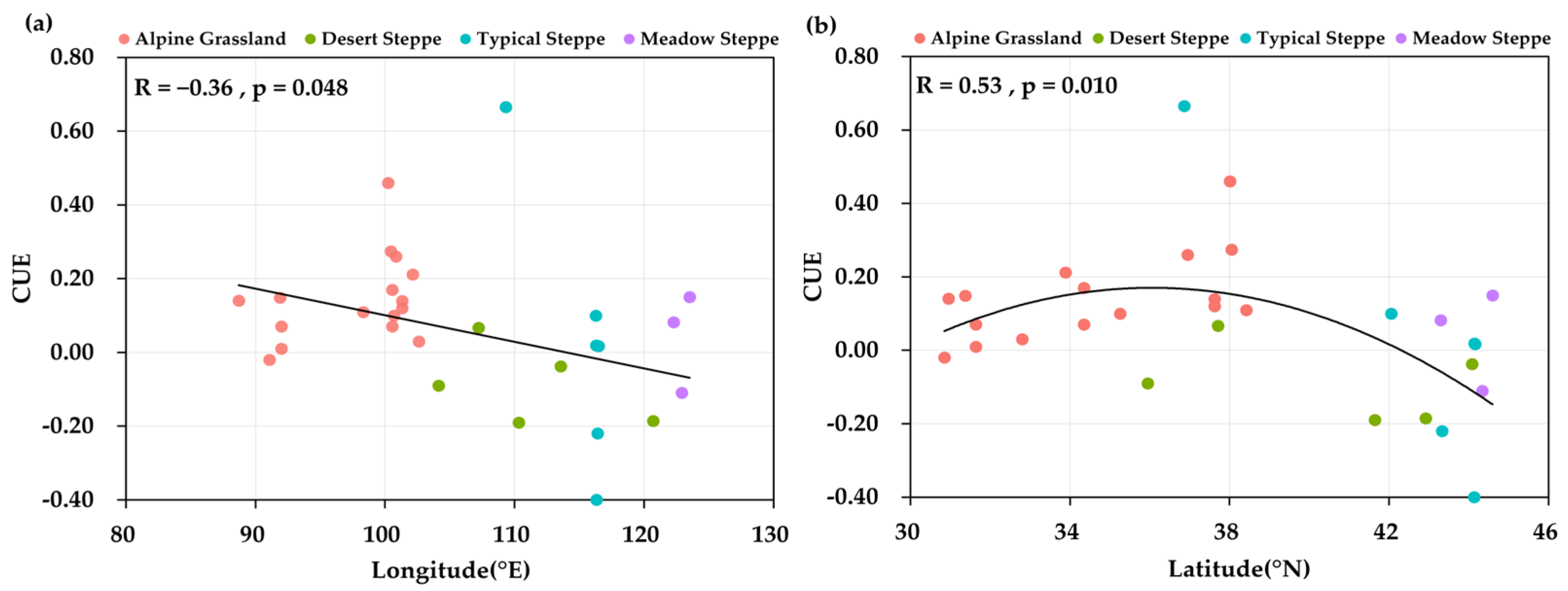 Atmosphere 15 00678 g003 Atmosphere 15 00678 g003