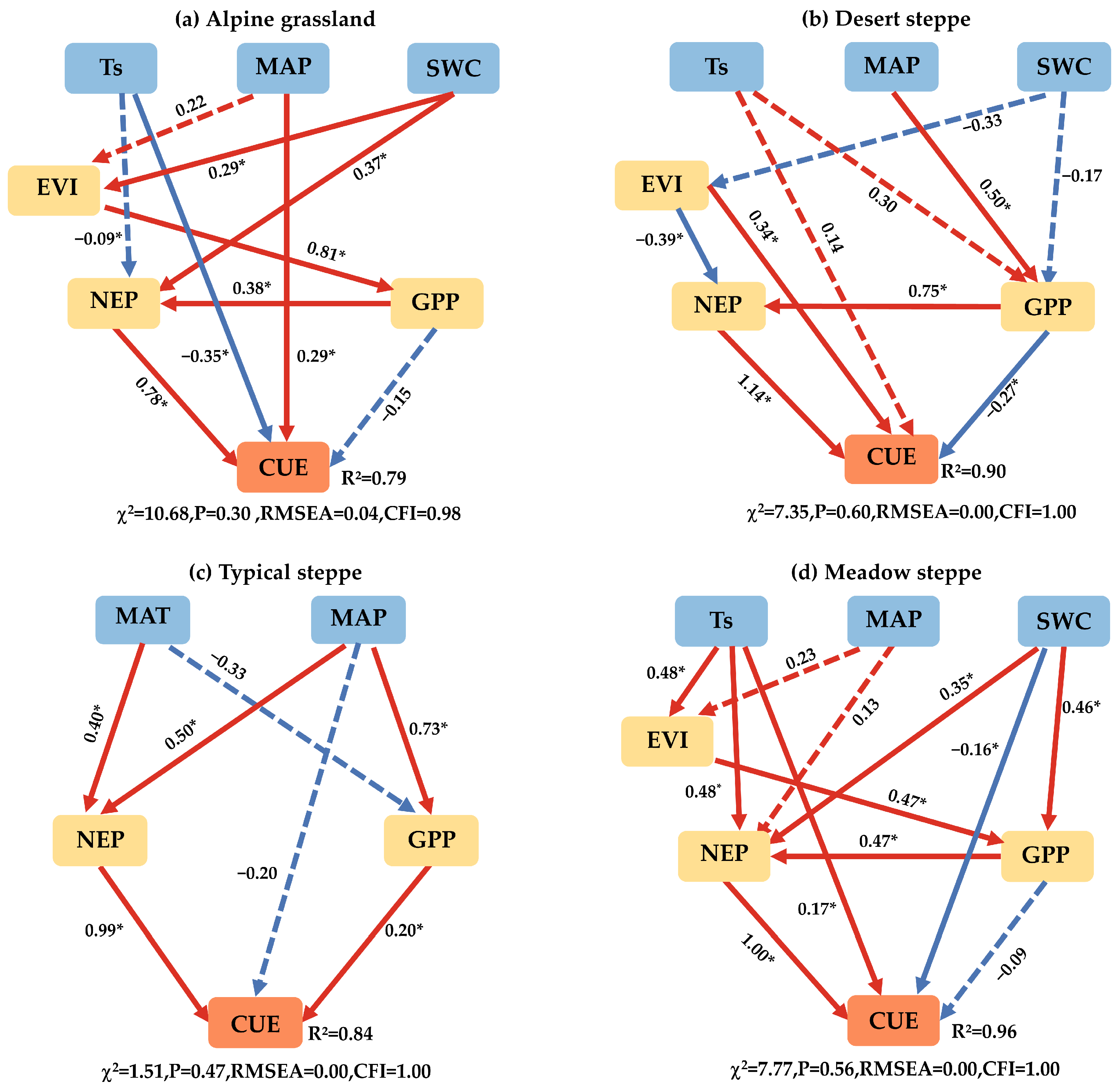 Atmosphere 15 00678 g006 Atmosphere 15 00678 g006