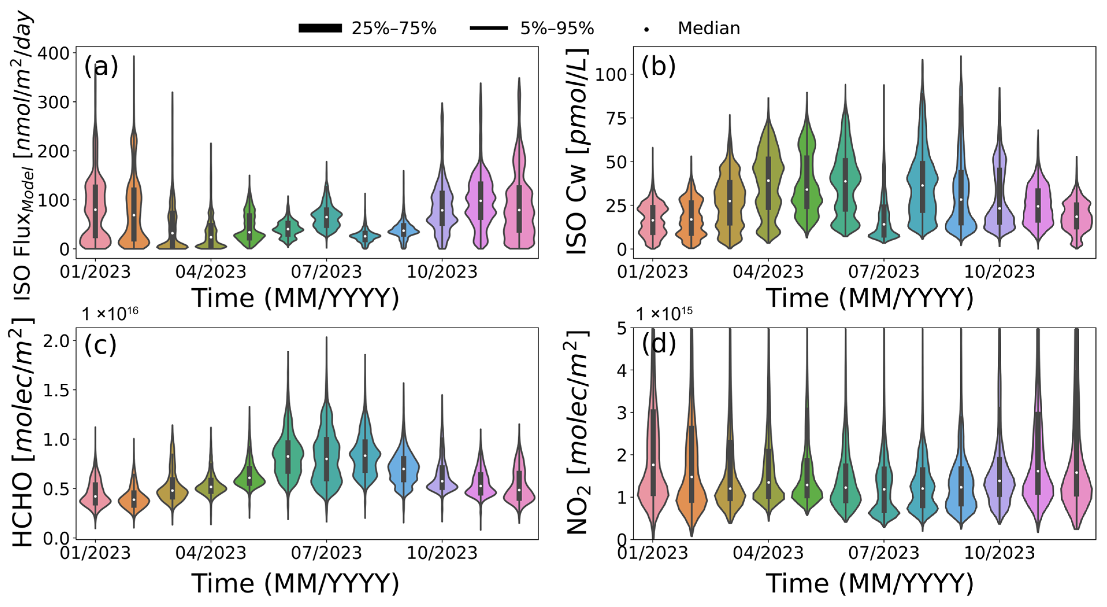 Atmosphere 15 00679 g002