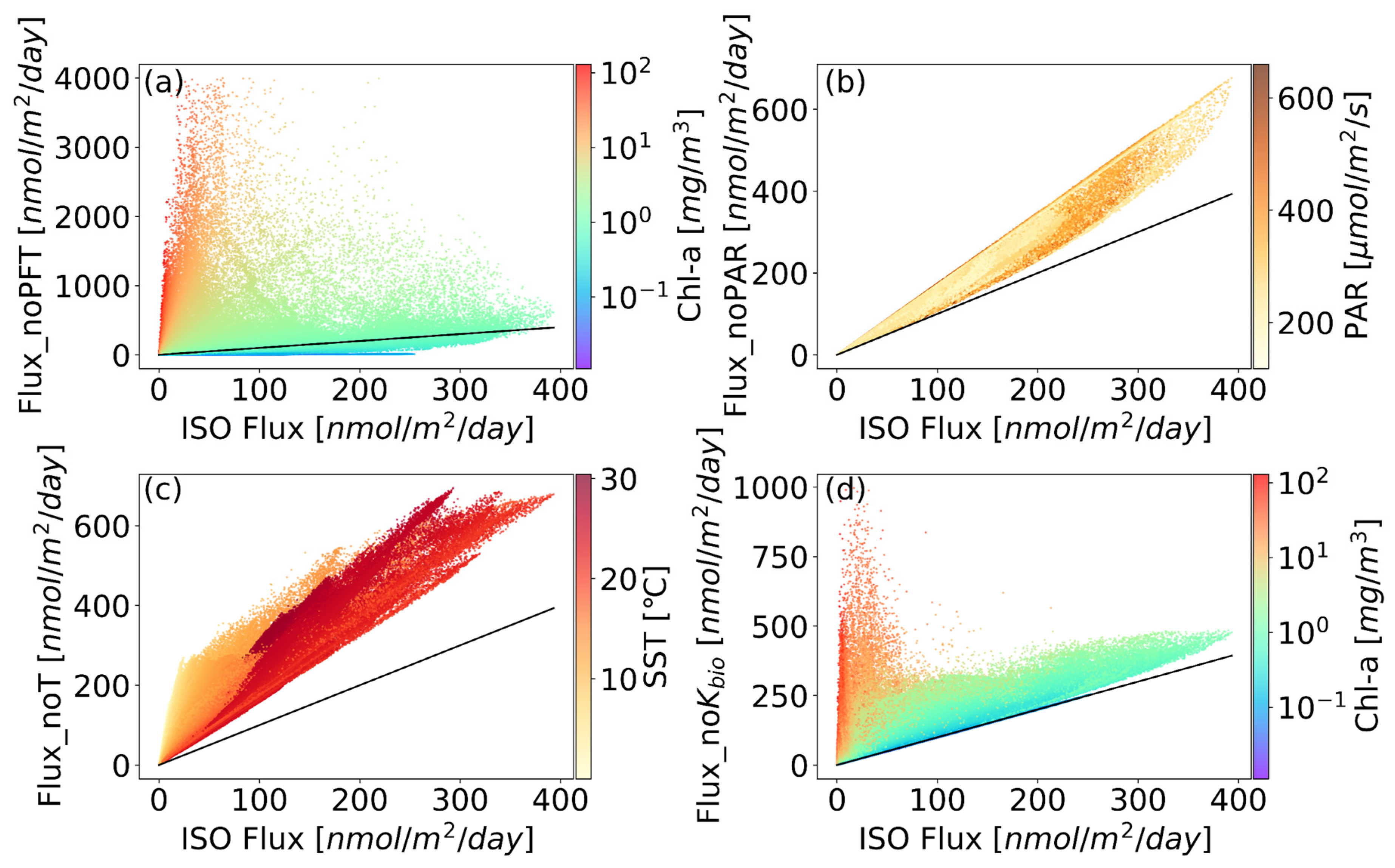 Atmosphere 15 00679 g006