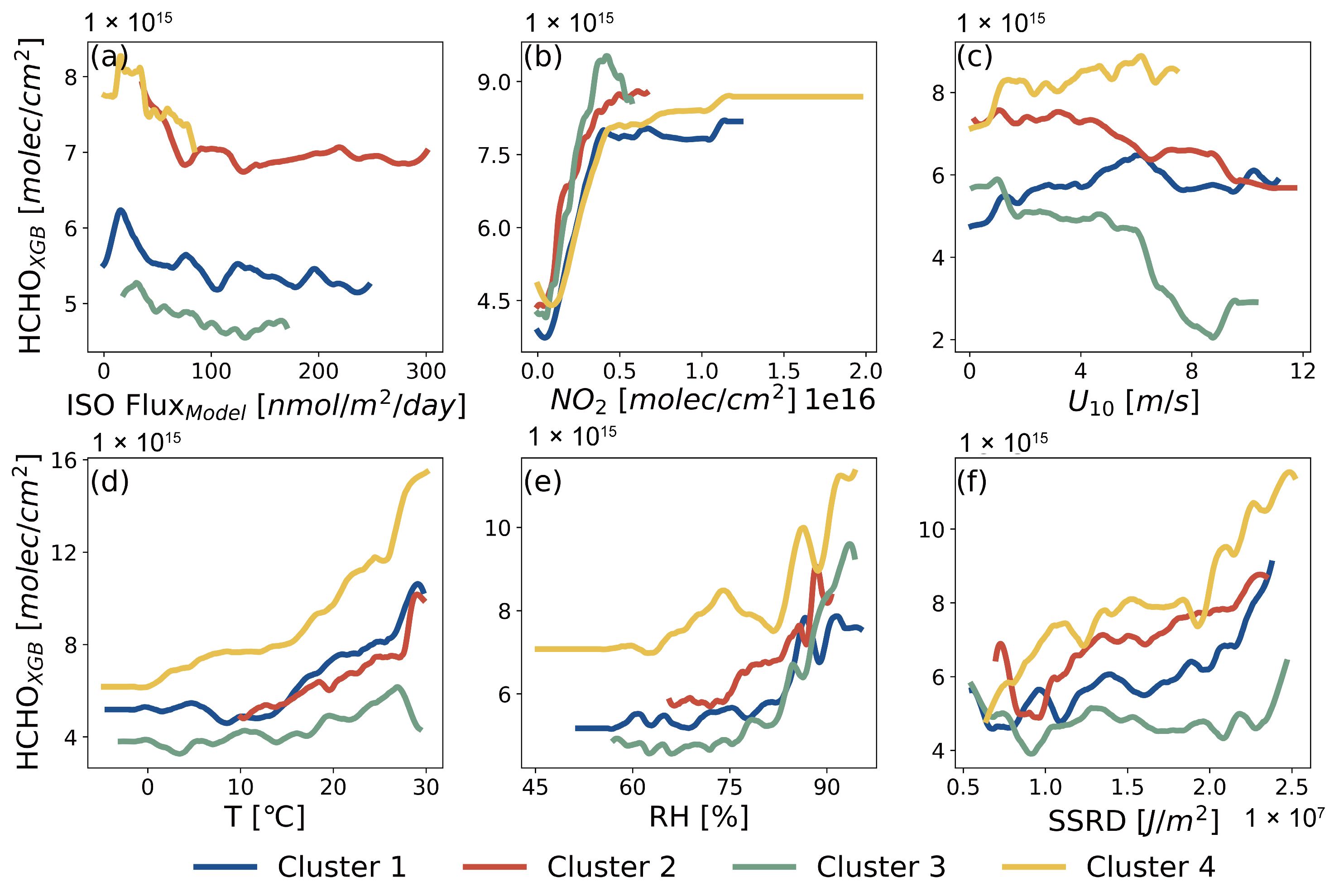Atmosphere 15 00679 g010
