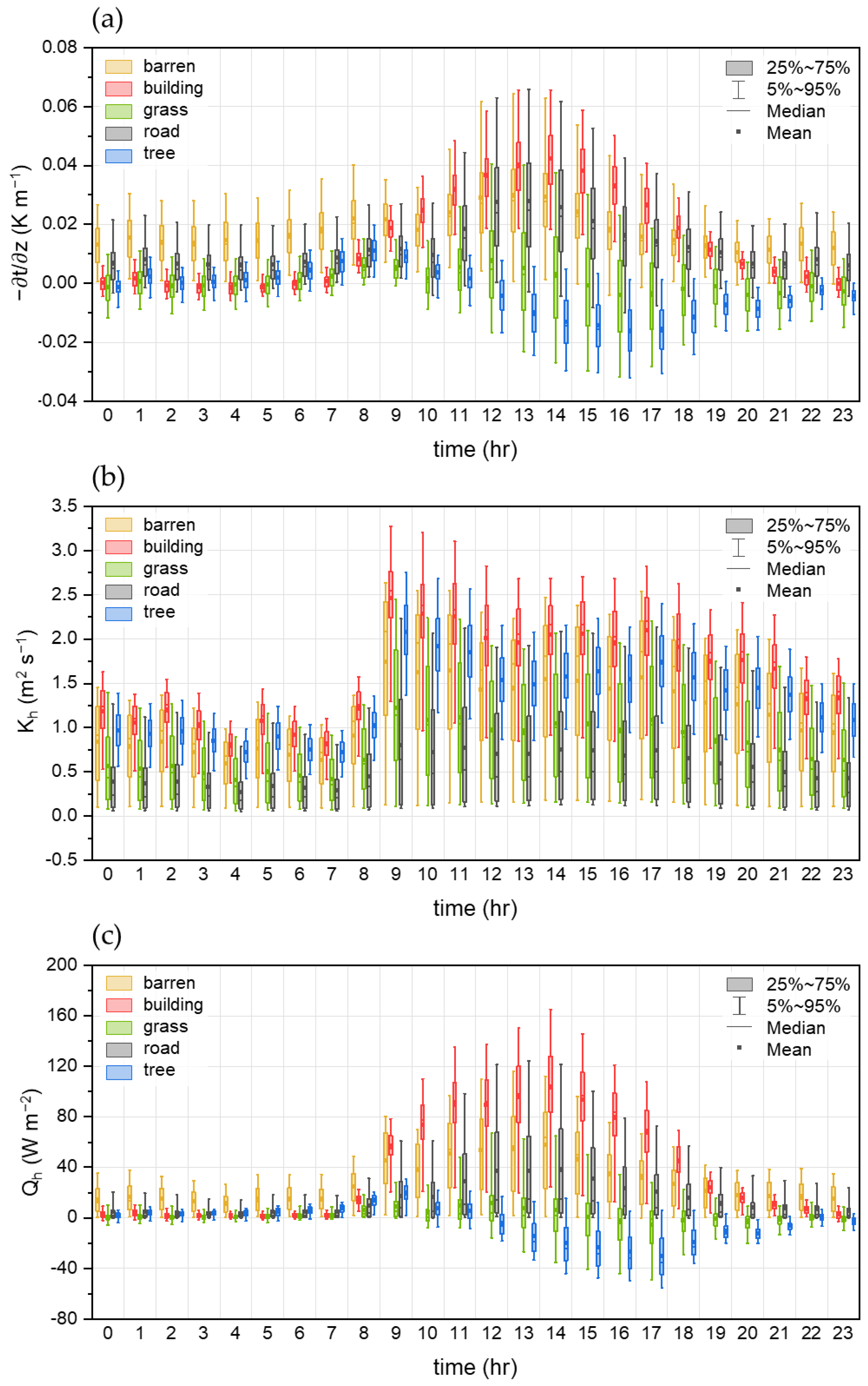 Atmosphere 15 00681 g011