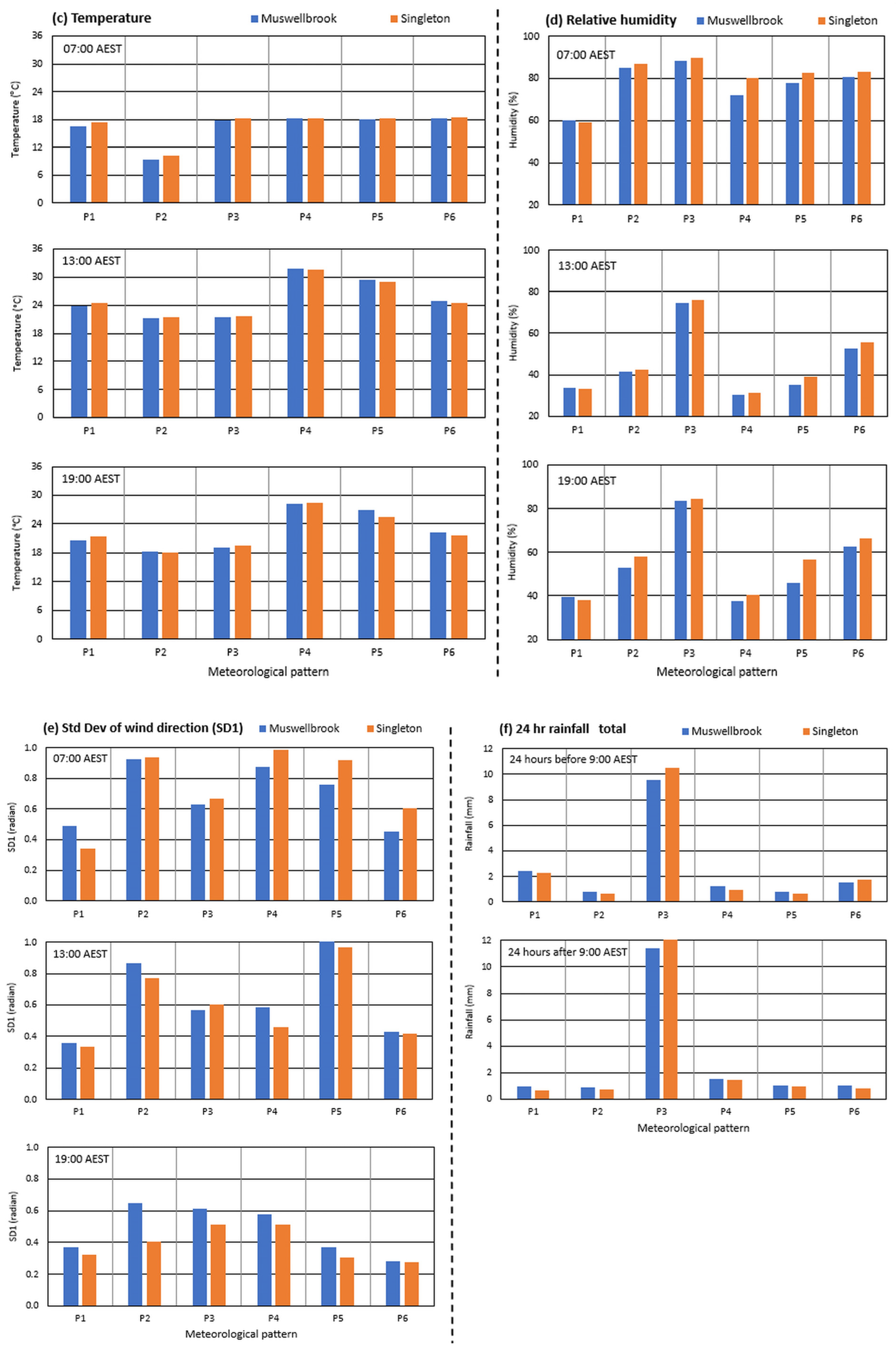 Atmosphere 15 00682 g004b